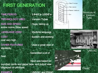 TIME PERIOD :  1940's-1950's TECHNOLOGY USED : Vacuum Tubes SIZE AND SPEED : Huge, taking up entire rooms, Slow speed LANGUAGE USED : Machine language COST : System and working cost very high. OTHER FEATURES : Used a great deal of electricity. Generated a lot of heat. Input was based on punched cards and paper tape, and output was displayed on printouts. EXAMPLE : UNIVAC and ENIAC ( Electronic Numerical Integrator and Calculator ) Structure of a  Vaccum Tube UNIVAC ENIAC FIRST GENERATION 