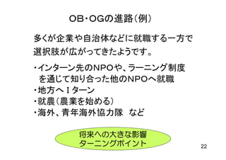 ＯＢ・ＯＧの進路（例）

多くが企業や自治体などに就職する一方で
選択肢が広がってきたようです。
・インターン先のＮＰＯや、ラーニング制度
 を通じて知り合った他のＮＰＯへ就職
・地方へ Ｉ ターン
・就農（農業を始める）
・海外、青年海外協力隊 など

      将来への大きな影響
      ターニングポイント        22
 