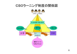ＣＳＯラーニング制度の関係図

        大学生・大学院生




       社会体験の場を提供


単位認定      奨学金       活動の場



 大学      損保ジャパン     CSO
         環境財団




        損保ジャパン
        ちきゅうくらぶ    損保ジャパン



                            8
 