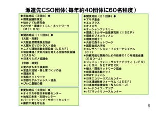 派遣先ＣＳＯ団体（毎年約４０団体に６０名程度）
◆宮城地区（３団体）◆            ◆関東地区（２１団体）◆
＊環境会議所東北               ＊アサザ基金
＊仙台いぐね研究会              ＊エコプラス
＊みやぎ・環境とくらし・ネットワーク     ＊オイスカ
（ＭＥＬＯＮ）                ＊オーシャンファミリー
                       ＊環境エネルギー政策研究所（ＩＳＥＰ）
◆関西地区（１１団体）◆           ＊環境ビジネスウィメン
《大阪・兵庫》                ＊環境文明２１
＊大阪自然環境保全協会            ＊共存の森ネットワーク
＊大阪みどりのトラスト協会          ＊国際自然大学校
＊こども環境活動支援協会（ＬＥＡＦ）     ＊コンサベーション・インターナショナル
＊地球環境と大気汚染を考える全国市民会議   （ＣＩ）
（ＣＡＳＡ）                 ＊持続可能な開発のための教育の１０年推進会議
＊日本ウミガメ協議会             （ＥＳＤ－Ｊ）
《京都・滋賀》                ＊ジャパン・フォー・サステナビリティ（ＪＦＳ）
                       ＊ＪＵＯＮ ＮＥＴＷＯＲＫ
＊愛のまちエコ倶楽部
                       ＊樹木・環境ネットワーク協会
＊安曇川流域・森と家づくりの会
                       ＊新宿環境活動ネット
＊環境市民
                       ＊ＷＷＦジャパン
＊気候ネットワーク
                       ＊日本エコツーリズムセンター
＊京都モデルフォレスト協会
                       ＊日本環境教育フォーラム（ＪＥＥＦ）
＊びわこ農穣の郷
                       ＊日本自然保護協会（ＮＡＣＳ－Ｊ）
                       ＊バードライフ・アジア
◆愛知地区（４団体）◆
                       ＊パブリックリソースセンター
＊オイスカ中部日本研修センター
＊地域の未来・支援センター
＊パートナーシップ・サポートセンター
＊藤前干潟を守る会
                                                 9
 