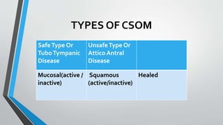 TYPES OF CSOM
SafeType Or
TuboTympanic
Disease
UnsafeType Or
Attico Antral
Disease
Mucosal(active /
inactive)
Squamous
(active/inactive)
Healed
 
