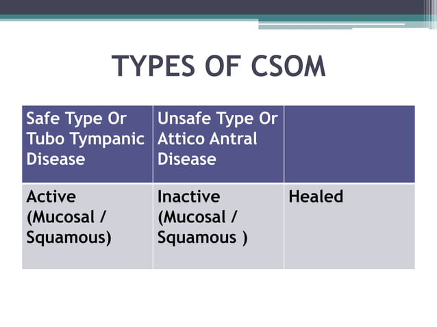 Csom | PPT