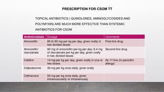 PRESCRIPTION FOR CSOM TT
TOPICAL ANTIBIOTICS ( QUINOLONES, AMINOGLYCOSIDES AND
POLYMYXIN) ARE MUCH MORE EFFECTIVE THAN SYSTEMIC
ANTIBIOTICS FOR CSOM
 