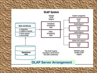 OLAP Server Arrangement 