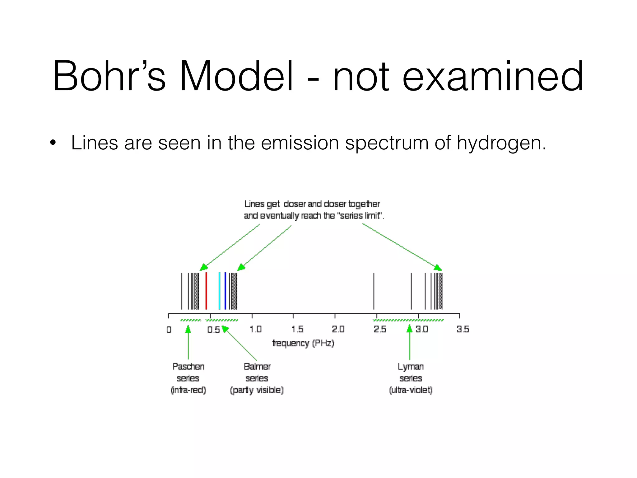 Bohr’s Model - not examined
• Lines are seen in the emission spectrum of hydrogen.
 