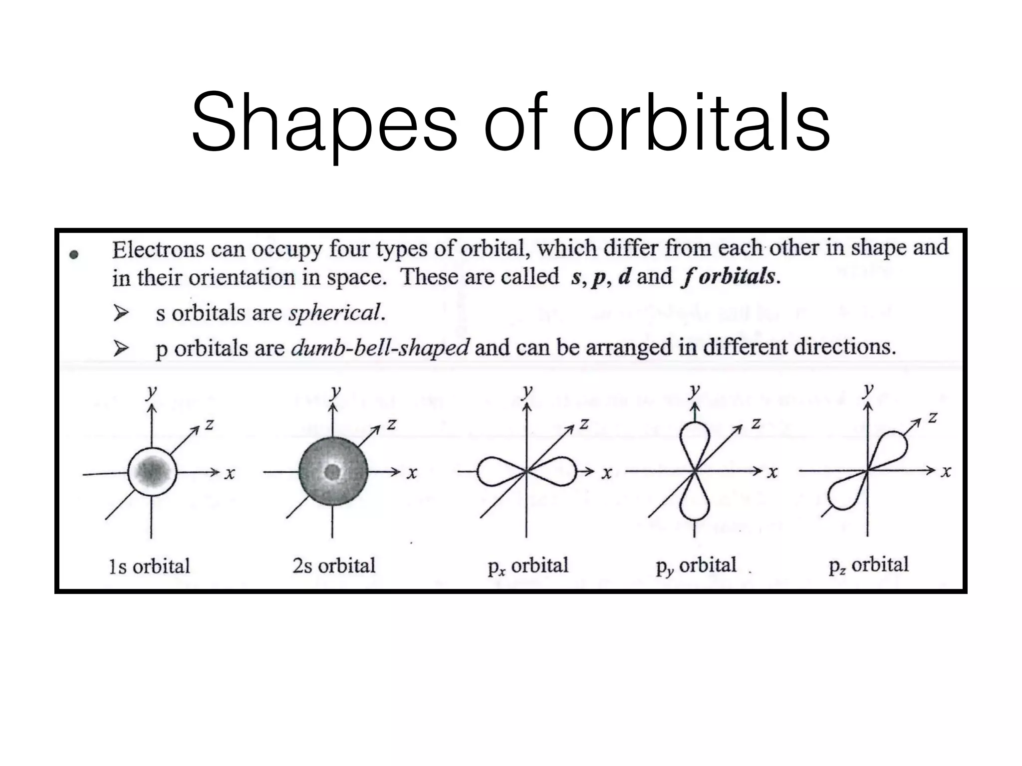 Shapes of orbitals
In an atom, the electrons do not travel in ﬁxed orbits around the nucleus; i.e. they are At
not localised in ﬁxed orbits. Instead they travel in a region of space around the
nucleus called an atomic orbital.
An atomic orbital is a region of space round the nucleus in which the probability of
ﬁnding a particular electron (in a free atom) is the greatest- 98 % chance of ﬁnding
an electron.
Or
Electrons can occupy four types of orbital, which differ from each other in shape and
in their orientation in space. These are called s, p, d and forbitals.
s orbitals are spherical.
~, p orbitals are dumb-bell-shaped and can be arranged in different directions.
l s orbital 2s orbital Px orbital Pr orbital . Pz orbital
There are ﬁve types of d orbitals (dxy, dye, d=, dx2_r, and dz, ).
Z Z ...-""! Z Z Z
Y .
/l~/'~': Y
y
~ / i . >x"~ X
X X
 