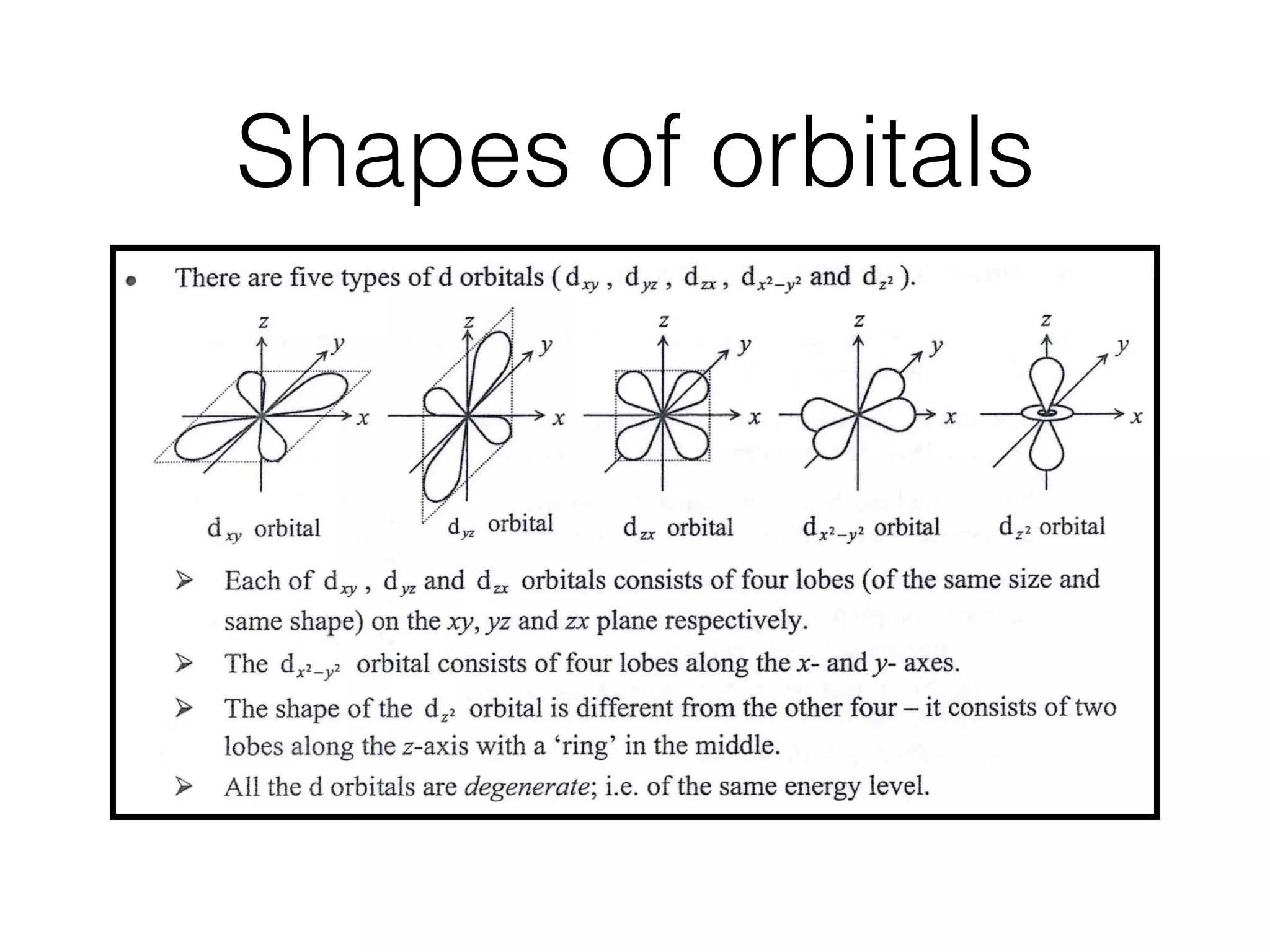 Shapes of orbitalsl s orbital 2s orbital Px orbital Pr orbital . Pz orbital
There are ﬁve types of d orbitals (dxy, dye, d=, dx2_r, and dz, ).
Z Z ...-""! Z Z Z
Y .
/l~/'~': Y
y
.:::.ii
~ / i . >x
' ~
"~ X
X X
: .~
dxy orbital v- d. orbital d= orbital dx,_y~ orbital d~, orbital
Each of d~y, dy~ and d= orbitals consists of four lobes (of the same size and
same shape) on the xy, yz and zx plane respectively.
The d~2_?2 orbital consists of four lobes along the x- and y- axes.
The shape of the dz, orbital is different from the other four- it consists of two
lobes along the z-axis with a 'ring' in the middle.
All the d orbitals are degenerate; i.e. of the same energy level.
[NB. In drawing shapes of orbitals, the x-, y- and z- axes must be shown so as to
illustrate the 3-D property of the orbitals.]
Shells a
 