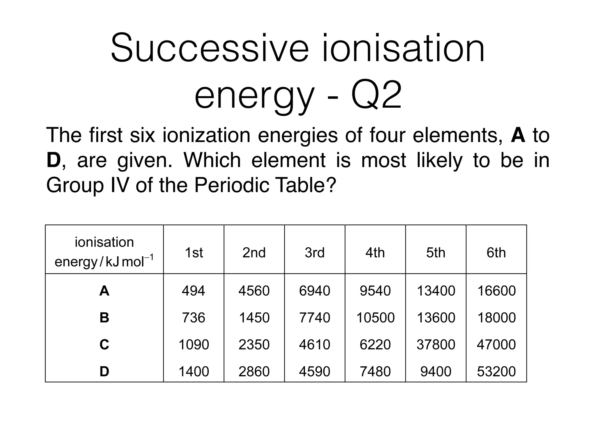 Successive ionisation
energy - Q2
The ﬁrst six ionization energies of four elements, A to
D, are given. Which element is most likely to be in
Group IV of the Periodic Table?
2NaN3 → 2Na + 3N2
10Na + 2KNO3 → K2O + 5Na2O + N2
How many moles of nitrogen gas are produced from 1 mol of sodium azide, NaN3?
A 1.5 B 1.6 C 3.2 D 4.0
3 The first six ionisation energies of four elements, A to D, are given.
Which element is most likely to be in Group IV of the Periodic Table?
ionisation
energy/kJmol−1 1st 2nd 3rd 4th 5th 6th
A 494 4560 6940 9540 13400 16600
B 736 1450 7740 10500 13600 18000
C 1090 2350 4610 6220 37800 47000
D 1400 2860 4590 7480 9400 53200
4 In which species are the numbers of electrons and neutrons equal?
 