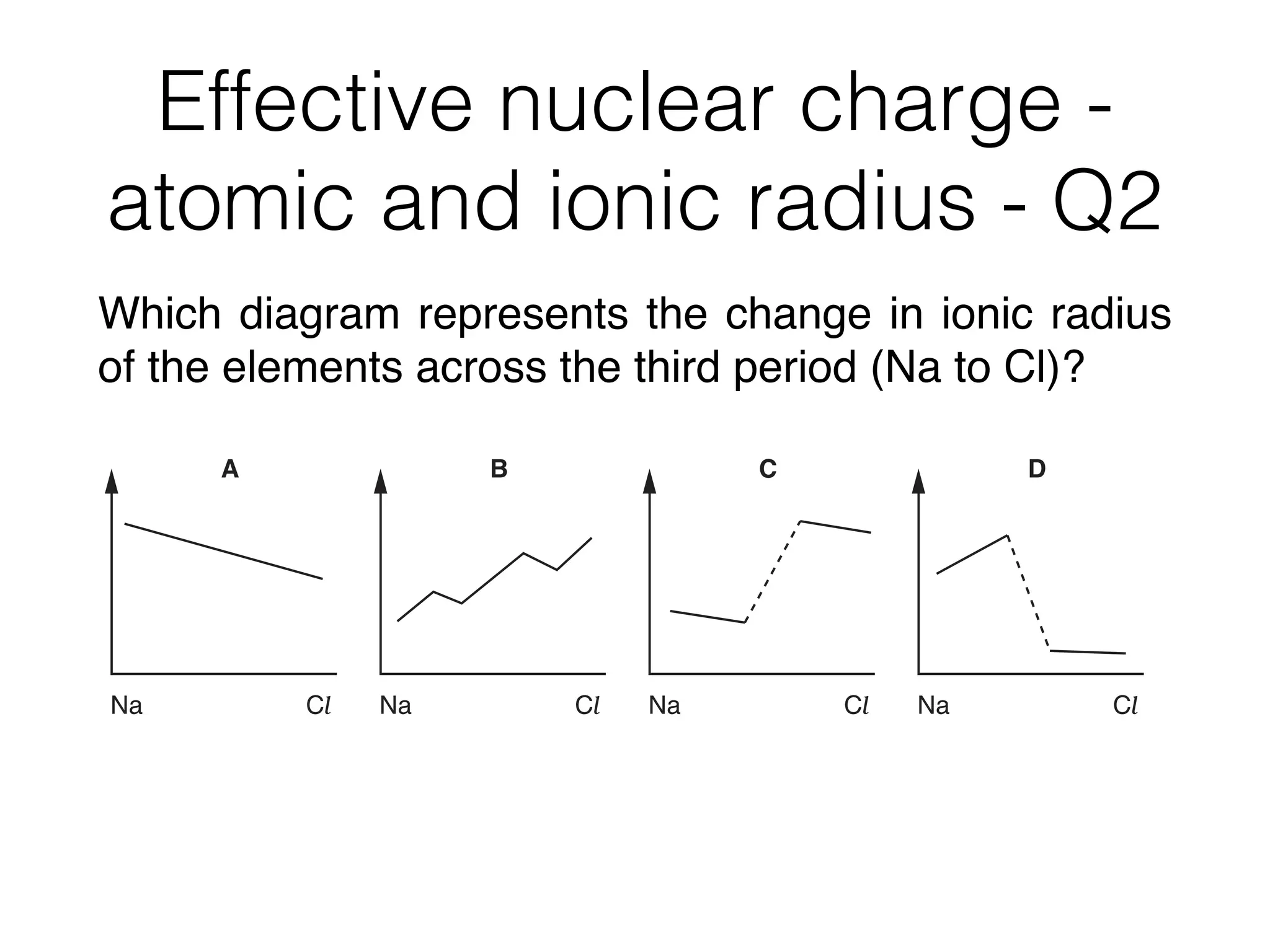 Effective nuclear charge -
atomic and ionic radius - Q2
Which diagram represents the change in ionic radius
of the elements across the third period (Na to Cl)?
with acid to form a salt.
What could be the element Q?
A magnesium
B aluminium
C silicon
D phosphorus
14 Which diagram represents the change in ionic radius of the elements across the third period
(Na to Cl)?
15 The propellant used in the solid rocket booster of a space shuttle is a mixture of aluminium and
compound X. Compound X contains chlorine in an oxidation state of +7.
Which of the following could be compound X?
Na Cl
A
Na Cl
B
Na Cl
C
Na Cl
D
 