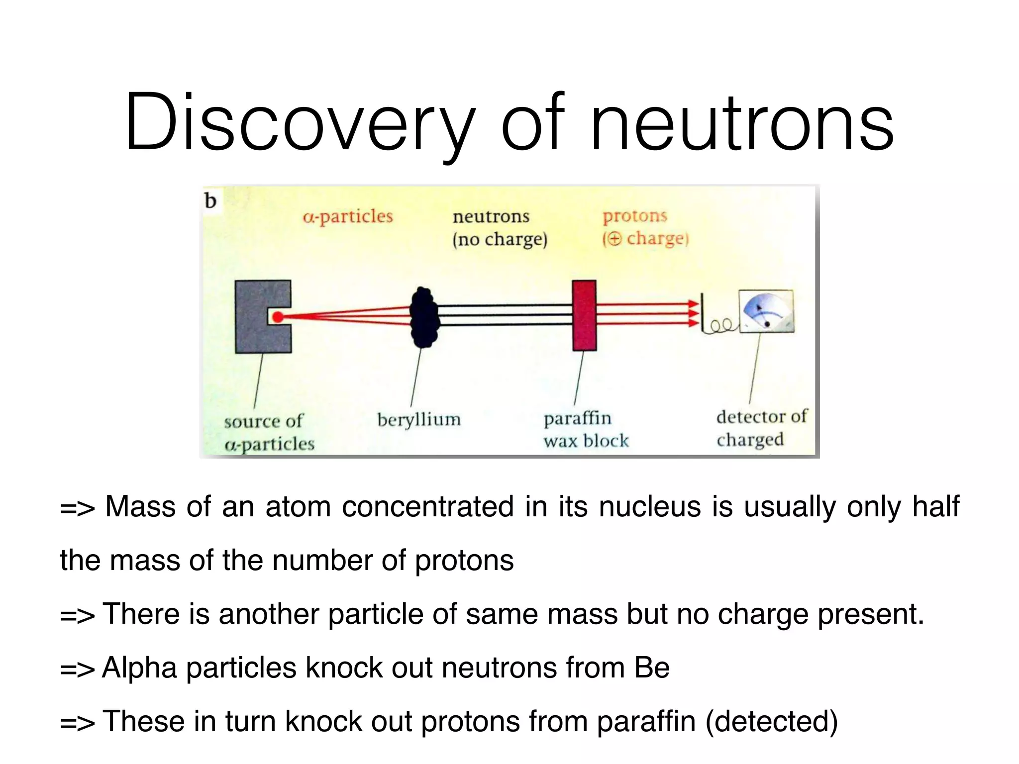 Discovery of neutrons
hadwick
beryllium
No charged
ed on the
k. However,
fin wax was
ium, charged
ed and
d knocked out neutrons from the beryllium, and in turn these knocked out
x.
subatomic particles
ode ray)
www.studyguide.pk
=> Mass of an atom concentrated in its nucleus is usually only half
the mass of the number of protons
=> There is another particle of same mass but no charge present.
=> Alpha particles knock out neutrons from Be
=> These in turn knock out protons from parafﬁn (detected)
 