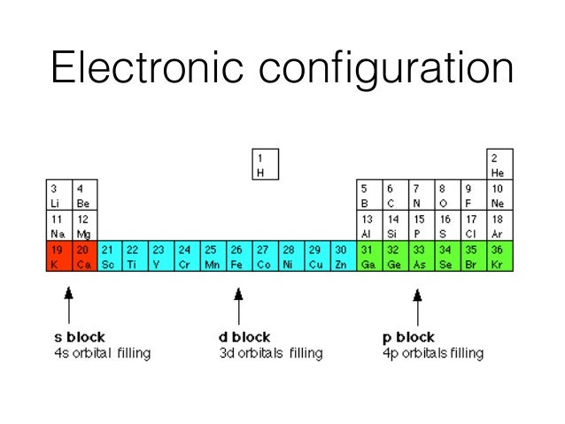 w state ground electron configuration Csonn t2 atomic structure w state ground electron configuration Csonn t2 atomic structure