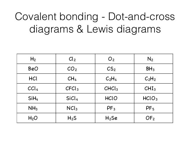 Csonn T3 Chemical Bonding