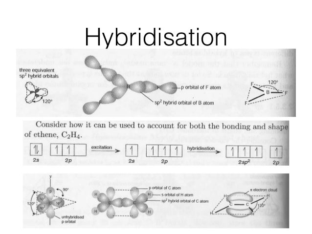Csonn t3 chemical bonding