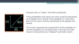 •Quantum bits, or "qubits", have both components.
•If the probabilities were equal, the vector could be represented
as 45 degrees from vertical; if the probability of 1 were twice
that of 0, the vector could be represented as 30 degrees from
vertical.
•This vector represents the superposition of the probability of 1
and the probability of 0 simultaneously. In this way, the state
vectors of classical bits are "collapsed" qubit state vectors
 
