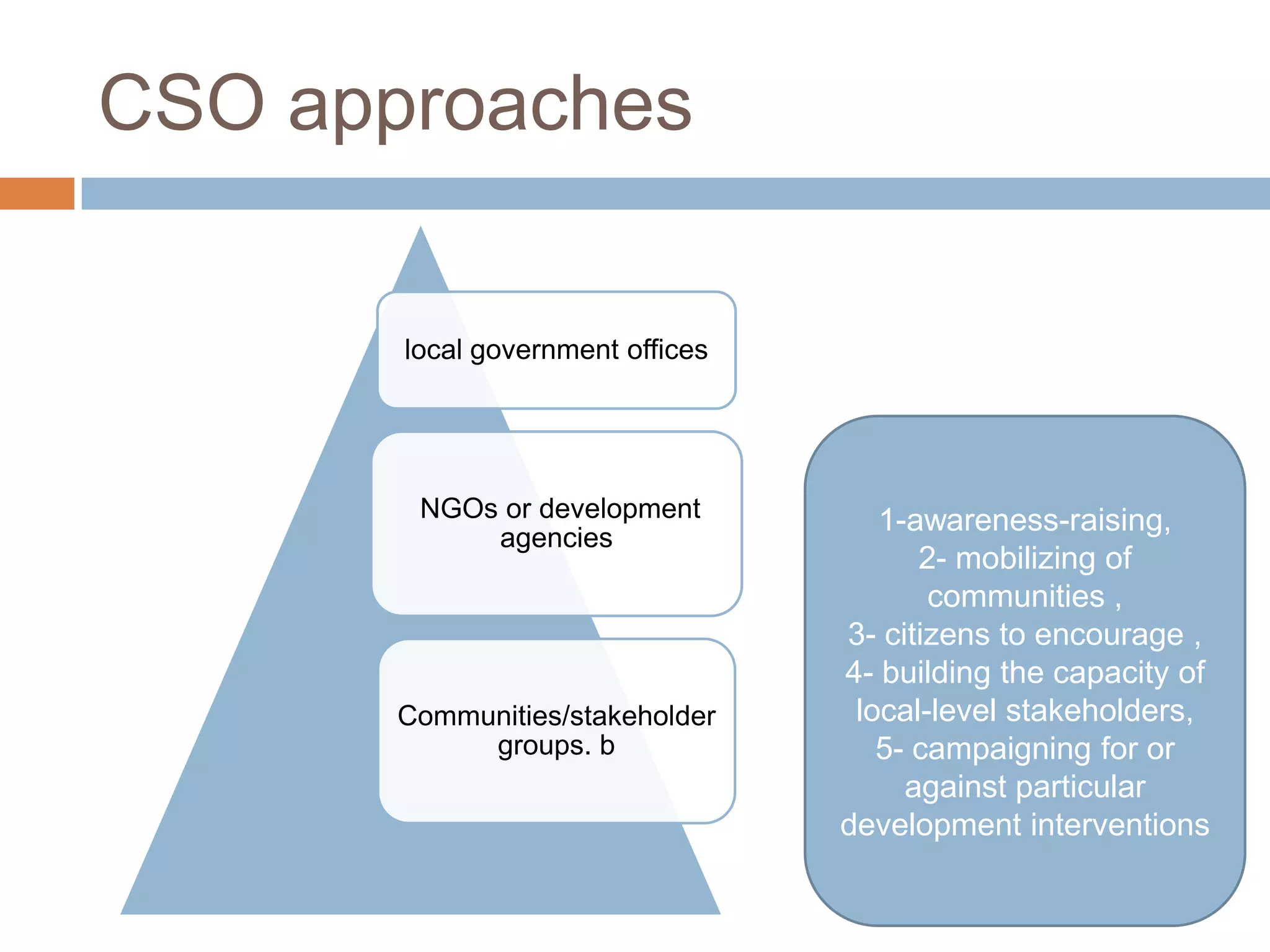 CSO approaches

       local government offices




        NGOs or development          1-awareness-raising,
            agencies
                                        2- mobilizing of
                                         communities ,
                                  3- citizens to encourage ,
                                  4- building the capacity of
       Communities/stakeholder     local-level stakeholders,
            groups. b                5- campaigning for or
                                       against particular
                                  development interventions
 