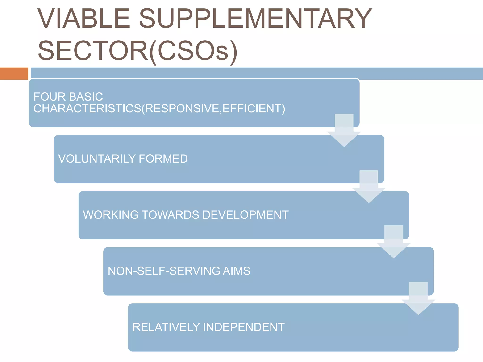 VIABLE SUPPLEMENTARY
SECTOR(CSOs)
FOUR BASIC
CHARACTERISTICS(RESPONSIVE,EFFICIENT)



   VOLUNTARILY FORMED



       WORKING TOWARDS DEVELOPMENT



          NON-SELF-SERVING AIMS



              RELATIVELY INDEPENDENT
 