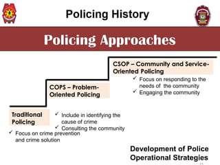 Comprehensive Overview of Community and Service-Oriented Policing (CSOP ...