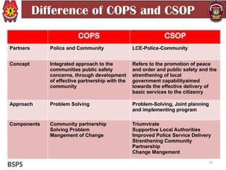 Comprehensive Overview of Community and Service-Oriented Policing (CSOP ...