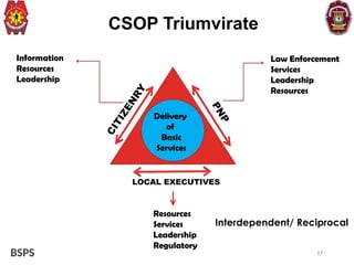 Comprehensive Overview of Community and Service-Oriented Policing (CSOP ...