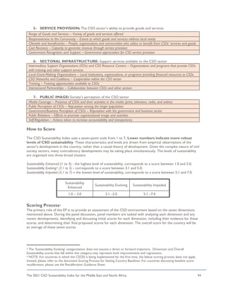 The 2021 CSO Sustainability Index for the Middle East and North Africa 94
5- SERVICE PROVISION: The CSO sector’s ability to provide goods and services
6- SECTORAL INFRASTRUCTURE: Support services available to the CSO sector
7- PUBLIC IMAGE: Society’s perception of the CSO sector
How to Score
The CSO Sustainability Index uses a seven-point scale from 1 to 7. Lower numbers indicate more robust
levels of CSO sustainability. These characteristics and levels are drawn from empirical observations of the
sector's development in the country, rather than a causal theory of development. Given the complex nature of civil
society sectors, many contradictory developments may be taking place simultaneously. The levels of sustainability
are organized into three broad clusters:
Sustainability Enhanced (1 to 3) - the highest level of sustainability, corresponds to a score between 1.0 and 3.0;
Sustainability Evolving3 (3.1 to 5) - corresponds to a score between 3.1 and 5.0;
Sustainability Impeded (5.1 to 7) – the lowest level of sustainability, corresponds to a score between 5.1 and 7.0.
Sustainability
Enhanced
Sustainability Evolving Sustainability Impeded
1.0 – 3.0 3.1 –5.0 5.1 –7.0
Scoring Process4
The primary role of the EP is to provide an assessment of the CSO environment based on the seven dimensions
mentioned above. During the panel discussion, panel members are tasked with analyzing each dimension and any
recent developments, identifying and discussing initial scores for each dimension, including their evidence for these
scores, and determining their final proposed scores for each dimension. The overall score for the country will be
an average of these seven scores.
3 The ‘Sustainability Evolving’ categorization does not assume a direct or forward trajectory. Dimension and Overall
Sustainability scores that fall within this category may represent both improvements and regressions.
4 NOTE: For countries in which the CSOSI is being implemented for the first time, the below scoring process does not apply.
Instead, please refer to the document Scoring Process for Setting Country Baselines. For countries discussing baseline score
recalibration, please use the Recalibration Guidance Sheet.
Range of Goods and Services – Variety of goods and services offered
Responsiveness to the Community – Extent to which goods and services address local needs
Clientele and beneficiaries – People, organizations and communities who utilize or benefit from CSOs’ services and goods
Cost Recovery – Capacity to generate revenue through service provision
Government Recognition and Support – Government appreciation for CSO service provision
Intermediary Support Organizations (ISOs) and CSO Resource Centers – Organizations and programs that provide CSOs
with training and other support services
Local Grant-Making Organizations – Local institutions, organizations, or programs providing financial resources to CSOs
CSO Networks and Coalitions – Cooperation within the CSO sector
Training – Training opportunities available to CSOs
Intersectoral Partnerships – Collaboration between CSOs and other sectors
Media Coverage – Presence of CSOs and their activities in the media (print, television, radio, and online)
Public Perception of CSOs – Reputation among the larger population
Government/Business Perception of CSOs – Reputation with the government and business sector
Public Relations – Efforts to promote organizational image and activities
Self-Regulation – Actions taken to increase accountability and transparency
 