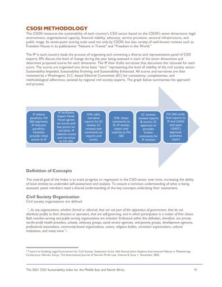 The 2021 CSO Sustainability Index for the Middle East and North Africa 91
CSOSI METHODOLOGY
The CSOSI measures the sustainability of each country’s CSO sector based on the CSOSI’s seven dimensions: legal
environment, organizational capacity, financial viability, advocacy, service provision, sectoral infrastructure, and
public image. Its seven-point scoring scale used not only by CSOSI, but also variety of well-known reviews such as
Freedom House in its publications “Nations in Transit” and “Freedom in the World.”
The IP in each country leads the process of organizing and convening a diverse and representative panel of CSO
experts. EPs discuss the level of change during the year being assessed in each of the seven dimensions and
determine proposed scores for each dimension. The IP then drafts narratives that document the rationale for each
score. The scores are organized into three basic “tiers” representing the level of viability of the civil society sector:
Sustainability Impeded; Sustainability Evolving; and Sustainability Enhanced. All scores and narratives are then
reviewed by a Washington, D.C.-based Editorial Committee (EC) for consistency, completeness, and
methodological adherence, assisted by regional civil society experts. The graph below summarizes the approach
and process.
Definition of Concepts
The overall goal of the Index is to track progress or regression in the CSO sector over time, increasing the ability
of local entities to undertake self-assessment and analysis. To ensure a common understanding of what is being
assessed, panel members need a shared understanding of the key concepts underlying their assessment.
Civil Society Organization
Civil society organizations are defined:
“...As any organizations, whether formal or informal, that are not part of the apparatus of government, that do not
distribute profits to their directors or operators, that are self-governing, and in which participation is a matter of free choice.
Both member-serving and public-serving organizations are included. Embraced within this definition, therefore, are private,
not-for-profit health providers, schools, advocacy groups, social service agencies, anti-poverty groups, development agencies,
professional associations, community-based organizations, unions, religious bodies, recreation organizations, cultural
institutions, and many more.”1
1 Toward an Enabling Legal Environment for Civil Society, Statement of the 16th Annual Johns Hopkins International Fellows in Philanthropy
Conference, Nairobi, Kenya. The International Journal of Not-for-Profit Law, Volume 8, Issue 1, November 2005.
IP selects
panelists; FHI
360 approves;
IP instructs
panelists;
Panelists
provide initial
scores to IP
IP facilitates
Expert Panel;
Panel agrees
on scores and
key points for
narrative; IP
submits scores
and narrative
to FHI 360
ICNL edits
narrative
reports for EC
review; EC
reviews and
comments on
reports and
scores
ICNL relays
comments to
IP; IP revises
report and
submits to FHI
360
EC reviews
revised reports
& scores; EC
approves or
provides
further
comments for
IP revision
FHI 360 sends
final reports to
IP and USAID
and upon
USAID's
approval,
publishes
report
 