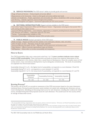 The 2021 CSO Sustainability Index for the Middle East and North Africa 93
5- SERVICE PROVISION: The CSO sector’s ability to provide goods and services
6- SECTORAL INFRASTRUCTURE: Support services available to the CSO sector
7- PUBLIC IMAGE: Society’s perception of the CSO sector
How to Score
The CSO Sustainability Index uses a seven-point scale from 1 to 7. Lower numbers indicate more robust
levels of CSO sustainability. These characteristics and levels are drawn from empirical observations of the
sector's development in the country, rather than a causal theory of development. Given the complex nature of civil
society sectors, many contradictory developments may be taking place simultaneously. The levels of sustainability
are organized into three broad clusters:
Sustainability Enhanced (1 to 3) - the highest level of sustainability, corresponds to a score between 1.0 and 3.0;
Sustainability Evolving
2
(3.1 to 5) - corresponds to a score between 3.1 and 5.0;
Sustainability Impeded (5.1 to 7) – the lowest level of sustainability, corresponds to a score between 5.1 and 7.0.
Sustainability
Enhanced
Sustainability Evolving Sustainability Impeded
1.0 – 3.0 3.1 –5.0 5.1 –7.0
Scoring Process3
The primary role of the EP is to provide an assessment of the CSO environment based on the seven dimensions
mentioned above. During the panel discussion, panel members are tasked with analyzing each dimension and any
recent developments, identifying and discussing initial scores for each dimension, including their evidence for these
scores, and determining their final proposed scores for each dimension. The overall score for the country will be
an average of these seven scores.
2
The ‘Sustainability Evolving’ categorization does not assume a direct or forward trajectory. Dimension and Overall Sustainability scores that
fall within this category may represent both improvements and regressions.
3 NOTE: For countries in which the CSOSI is being implemented for the first time, the below scoring process does not apply. Instead, please
refer to the document Scoring Process for Setting Country Baselines. For countries discussing baseline score recalibration, please use the
Recalibration Guidance Sheet.
Range of Goods and Services – Variety of goods and services offered
Responsiveness to the Community – Extent to which goods and services address local needs
Clientele and beneficiaries – People, organizations and communities who utilize or benefit from CSOs’ services and goods
Cost Recovery – Capacity to generate revenue through service provision
Government Recognition and Support – Government appreciation for CSO service provision
Intermediary Support Organizations (ISOs) and CSO Resource Centers – Organizations and programs that provide CSOs
with training and other support services
Local Grant-Making Organizations – Local institutions, organizations, or programs providing financial resources to CSOs
CSO Networks and Coalitions – Cooperation within the CSO sector
Training – Training opportunities available to CSOs
Intersectoral Partnerships – Collaboration between CSOs and other sectors
Media Coverage – Presence of CSOs and their activities in the media (print, television, radio, and online)
Public Perception of CSOs – Reputation among the larger population
Government/Business Perception of CSOs – Reputation with the government and business sector
Public Relations – Efforts to promote organizational image and activities
Self-Regulation – Actions taken to increase accountability and transparency
 