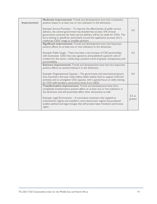 The 2021 CSO Sustainability Index for the Middle East and North Africa 97
Improvement
Moderate improvement: Trends and developments have had a somewhat
positive impact in at least one or two indicators in the dimension.
Example: Service Provision – To improve the effectiveness of public service
delivery, the central government has decided that at least 10% of local
government contracts for basic service delivery will be set aside for CSOs. The
law is lacking in specificity, particularly around the application process, but it
reinforces CSOs’ image as credible partners.
0.2
Significant improvement: Trends and developments have had important
positive effects on at least one or two indicators in the dimension.
Example: Public Image – There has been a net increase of CSO partnerships
with businesses. CSOs have also agreed to and published a general code of
conduct for the sector, reinforcing a positive trend of greater transparency and
accountability.
0.3
Extreme improvement: Trends and developments have had very important
positive effects on several indicators in the dimension.
Example: Organizational Capacity – The government and international donors
have launched a five-year multi-million-dollar basket fund to support CSO-led
activities and to strengthen CSO capacity, with a special focus on skills training
for CSO staff members, particularly those from CBOs.
0.4
Transformative improvement: Trends and developments have had a
completely transformative positive effect on at least one or two indicators in
the dimension and will potentially affect other dimensions as well.
Example: Legal Environment – A nonviolent revolution that toppled an
authoritarian regime and installed a more democratic regime has produced
sudden political and legal changes that will protect basic freedoms and human
rights.
0.5 or
greater
 