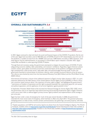 The 2021 CSO Sustainability Index for Egypt 7
EGYPT
OVERALL CSO SUSTAINABILITY: 5.4
In 2021, Egypt continued to deal with both the social and financial impacts of the COVID-19 pandemic. By the end
of the year, Egypt had recorded a total of 384,728 cases of COVID-19 and 21,727 related deaths since the start of
the pandemic, a notable increase from the 138,000 cases and over 7,000 deaths recorded in 2020. However, even
these figures may be underestimations, as according to a World Bank report released in October 2021, Egypt
ranked fifth worldwide in underreporting COVID-19 deaths.
Through fiscal and monetary easing, the government attempted to mitigate the social impact of COVID-19 while
safeguarding economic stability, debt sustainability, and investors’ confidence. Regardless, Egypt’s financial outlook
remains unclear, given global uncertainty around the continued impact of the pandemic and Egypt’s persistently
high unemployment, weak private sector, high public debt, and national budget financing needs. In June, the
government launched its second phase of economic reforms, which includes structural reforms across all sectors.
The reforms were backed by loans from the International Monetary Fund ($5.4 billion) and the World Bank Group
($360 million).
International and domestic criticism drew additional attention to Egypt’s human rights situation in 2021. In a joint
statement delivered at the 46th Session of the United Nations Human Rights Council (UNHRC) in March, thirty-
two countries raised concerns about “the trajectory of human rights in Egypt” and highlighted the government’s
“restrictions on freedom of expression and the right to peaceful assembly, the constrained space for civil society
and political opposition, and the application of terrorism legislation against peaceful critics.”
In September, President Abdel Fattah al-Sisi launched the National Strategy for Human Rights 2021–2026, which
the government casts as an important step toward ensuring and protecting fundamental rights in Egypt. However,
critics worry that it fails to address Egypt’s primary human rights problems and implementation of the strategy is
yet to be seen.
Egypt has been under a state of emergency for much of the past several decades. In 2020, the government
extended the most recent state of emergency, which had been in effect since April 2017. This granted authorities
sweeping powers to make arrests, monitor private communications, ban gatherings, and seize property, with little
*Capital: Cairo
Population: 106,437,241
GDP per capita (PPP): $11,763
Human Development Index: High (0.707)
Freedom in the World: Not Free (18/100)
*Capital, population, and GDP for all country reports are drawn from the Central Intelligence Agency, The World
Factbook, available online at https://www.cia.gov/the-world-factbook/.Human Development Index data available at
http://hdr.undp.org/en/composite/HDI. Freedom in the World data available at https://freedomhouse.org/report-
types/freedom-world.
 