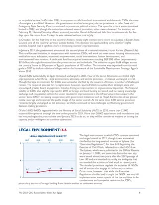 The 2021 CSO Sustainability Index for Egypt 8
or no judicial review. In October 2021, in response to calls from both international and domestic CSOs, the state
of emergency was lifted. However, the government attached emergency decree provisions to other laws and
Emergency State Security Courts continued to prosecute political activists. The space for critical voices remained
limited in 2021, and though the authorities released several journalists, others were detained. For instance, on
February 22, National Security officers arrested journalist Gamal al-Gamal and held him incommunicado for five
days upon his return from Turkey; he was released without trial in July.
In October, for the first time in the country’s history, ninety-eight women were sworn in as judges in Egypt’s State
Council, one of the country’s primary judicial bodies. This decision was applauded by some women's rights
activists, hopeful that it signifies a turn in increasing women’s representation.
In January 2021, the government announced the second phase of a national initiative, Hayah Karima (Decent Life).
The rural-focused initiative, in cooperation with numerous CSOs, will work on seven areas: housing infrastructure,
medical services, education, economic empowerment, social interventions, human development, and
environmental interventions. A dedicated fund has acquired investments totaling EGP 700 billion (approximately
$35 billion) through donations from the private sector and individuals. The initiative targets 4,658 villages across
the country, home to 58 percent of Egypt’s population of 102 million. The initiative was expanded from its initial
goals in 2019 to include additional villages within the framework of the Sustainable Development Strategy: Egypt’s
Vision 2030.
Overall CSO sustainability in Egypt remained unchanged in 2021. Four of the seven dimensions recorded slight
improvements, while three—legal environment, advocacy, and service provision—remained unchanged overall.
Though the legal environment for CSOs was somewhat clarified by the issuance of bylaws, a number of challenges
remain. The required process for re-registration, however, spurred CSOs to update their strategic plans and
encouraged greater board engagement, thereby driving an improvement in organizational capacities. The financial
viability of CSOs also slightly improved in 2021 as foreign and local funding increased, and increasing knowledge
exchange and cooperation within the sector resulted in improvements in the infrastructure that supports the
sector. Some CSOs’ increasing cooperation with government initiatives such as Hayah Karima also drove greater
media coverage and improved the public image of the sector overall. At the same time, CSO service provision
remained largely unchanged, as did advocacy, as CSOs continued to face challenges in influencing government
decision-making processes.
Of the 55,000 NGOs registered with the Ministry of Social Solidarity (MoSS) in 2020, more than 32,000
successfully registered through the new online portal in 2021. More than 20,000 associations and foundations that
had not yet begun the process have until January 2023 to do so, or they will be considered inactive or lacking the
capacity and/or willingness to continue operations.
LEGAL ENVIRONMENT: 6.6
The legal environment in which CSOs operate remained
unchanged overall in 2021, though it was somewhat
clarified by the long-awaited issuance of bylaws (the
“Executive Regulations”) for Law 149 Regulating the
Exercise of Civil Work, referred to as the NGO Law.
The bylaws, which were published in the Official Gazette
on January 11, 2021, and came into force the next day,
were issued almost two years after the 2019 passage of
Law 149 and are intended to rectify the ambiguity that
surrounded the activities of civil work in recent years.
The detailed provisions regulate the activities of NGOs
and all entities that engage in civil society activities.
Critics note, however, that while the Executive
Regulations clarified and brought the NGO Law into full
implementation, some aspects of the law continue to be
cumbersome and somewhat restrictive for CSOs,
particularly access to foreign funding from certain entities or unknown sources.
 