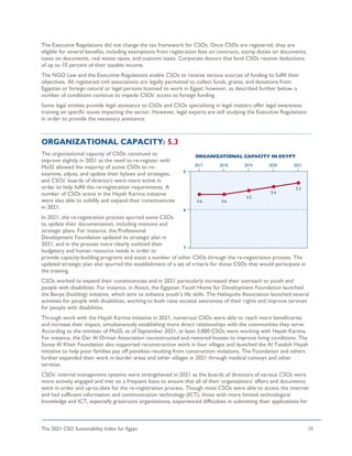 The 2021 CSO Sustainability Index for Egypt 10
The Executive Regulations did not change the tax framework for CSOs. Once CSOs are registered, they are
eligible for several benefits, including exemptions from registration fees on contracts, stamp duties on documents,
taxes on documents, real estate taxes, and customs taxes. Corporate donors that fund CSOs receive deductions
of up to 10 percent of their taxable income.
The NGO Law and the Executive Regulations enable CSOs to receive various sources of funding to fulfill their
objectives. All registered civil associations are legally permitted to collect funds, grants, and donations from
Egyptian or foreign natural or legal persons licensed to work in Egypt; however, as described further below, a
number of conditions continue to impede CSOs’ access to foreign funding.
Some legal entities provide legal assistance to CSOs and CSOs specializing in legal matters offer legal awareness
training on specific issues impacting the sector. However, legal experts are still studying the Executive Regulations
in order to provide the necessary assistance.
ORGANIZATIONAL CAPACITY: 5.3
The organizational capacity of CSOs continued to
improve slightly in 2021 as the need to re-register with
MoSS allowed the majority of active CSOs to re-
examine, adjust, and update their bylaws and strategies,
and CSOs’ boards of directors were more active in
order to help fulfill the re-registration requirements. A
number of CSOs active in the Hayah Karima initiative
were also able to solidify and expand their constituencies
in 2021.
In 2021, the re-registration process spurred some CSOs
to update their documentation, including missions and
strategic plans. For instance, the Professional
Development Foundation updated its strategic plan in
2021, and in the process more clearly outlined their
budgetary and human resource needs in order to
provide capacity-building programs and assist a number of other CSOs through the re-registration process. The
updated strategic plan also spurred the establishment of a set of criteria for those CSOs that would participate in
the training.
CSOs worked to expand their constituencies and in 2021 particularly increased their outreach to youth and
people with disabilities. For instance, in Assiut, the Egyptian Youth Home for Development Foundation launched
the Benya (building) initiative, which aims to enhance youth’s life skills. The Heliopolis Association launched several
activities for people with disabilities, working to both raise societal awareness of their rights and improve services
for people with disabilities.
Through work with the Hayah Karima initiative in 2021, numerous CSOs were able to reach more beneficiaries
and increase their impact, simultaneously establishing more direct relationships with the communities they serve.
According to the minister of MoSS, as of September 2021, at least 3,000 CSOs were working with Hayah Karima.
For instance, the Dar Al Orman Association reconstructed and restored houses to improve living conditions. The
Sonaa Al Khair Foundation also supported reconstruction work in four villages and launched the Al Tasaloh Hayah
initiative to help poor families pay off penalties resulting from construction violations. The Foundation and others
further expanded their work in border areas and other villages in 2021 through medical convoys and other
services.
CSOs’ internal management systems were strengthened in 2021 as the boards of directors of various CSOs were
more actively engaged and met on a frequent basis to ensure that all of their organizations’ affairs and documents
were in order and up-to-date for the re-registration process. Though most CSOs were able to access the internet
and had sufficient information and communication technology (ICT), those with more limited technological
knowledge and ICT, especially grassroots organizations, experienced difficulties in submitting their applications for
 