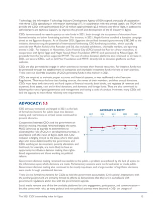 The 2021 CSO Sustainability Index for Egypt 12
Technology, the Information Technology Industry Development Agency (ITIDA) signed protocols of cooperation
with three CSOs specializing in information technology (IT). In cooperation with the private sector, the ITIDA will
provide the CSOs with approximately EGP 50 million (approximately $2.5 million) over three years, in addition to
administrative and technical support, to improve the growth and development of the IT industry in Egypt.
CSOs demonstrated increased capacity to raise funds in 2021, both through the acceptance of donations from
licensed entities and other fundraising activities. For instance, in 2021, Hayah Karima launched a donation campaign
aimed at the Egyptian diaspora. As of October 2021, Egyptians abroad had donated approximately $362,000 to the
initiative, demonstrating the potential of international fundraising. CSO fundraising activities, which typically
coincide with Muslim holidays like Ramadan and Eid, also included exhibitions, charitable markets, and sporting
events in 2021. For instance, in November, Cairo Festival City (CFC) hosted the Run for a Heart marathon, in
cooperation with Ignite Egypt and Magdi Yacoub Heart Foundation (MYHF) and sponsored by Allianz Egypt. All
proceeds from the marathon supported MYHF. The use of online donation platforms also continued to increase in
2021, and several CSOs, such as Ahl Masr Foundation and MYHF, directly link to donation platforms on their
websites.
CSOs are also permitted to engage in other activities to increase their financial resources. For instance, funds may
be generated through the establishment of companies and charitable investment funds relevant to their activities.
There were no concrete examples of CSOs generating funds in this manner in 2021.
CSOs are required to maintain proper accounts and financial systems, as was reaffirmed in the Executive
Regulations. They must disclose their funding sources, the names of their members, and their annual donations.
CSOs must keep both electronic and hard copies of financial records, bank books, and registers of revenues and
expenses, fixed assets, cash and in-kind donations, and domestic and foreign funds. They are also committed to
following the rules of good governance and management and having a code of conduct. However, many CSOs still
lack the capacity to meet these relatively new requirements.
ADVOCACY: 5.5
CSO advocacy remained unchanged in 2021 as the lack
of formal mechanisms for public input into decision
making and restrictions on critical voices continued to
present obstacles.
Cooperation between CSOs and the government on
decision-making processes remained largely the same.
MoSS continued to express its commitment to
expanding the role of CSOs in development priorities, in
accordance with the vision of Egypt 2030. Still, CSO
inclusion is largely limited to the areas where their goals
align with those determined by the government, and
CSOs working on development, poverty alleviation, and
livelihood, for example, are more likely to have an
opportunity to influence decision making than rights-
based organizations and those working on political
reform.
Government decision making remained inaccessible to the public, a problem exacerbated by the lack of access to
the information upon which decisions are made. Parliamentary sessions were not broadcasted or made public.
Government decision making also continued to be mostly top-down, and a large number of significant decisions
were made through presidential decrees.
There are no formal mechanisms for CSOs to hold the government accountable. Civil society’s interactions with
the central government are primarily limited to efforts to demonstrate that they are in compliance with
government regulations and in line with the government’s agenda.
Social media remains one of the few available platforms for civic engagement, participation, and communication—
but this comes with risks, as many political and non-political activists were detained in 2021 on charges of
 