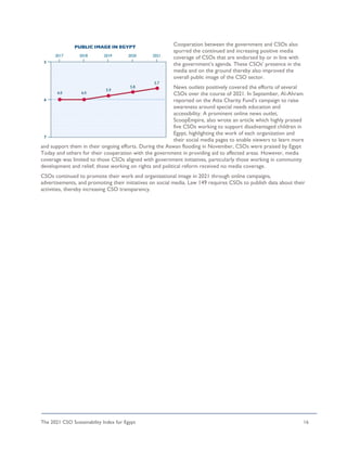 The 2021 CSO Sustainability Index for Egypt 16
Cooperation between the government and CSOs also
spurred the continued and increasing positive media
coverage of CSOs that are endorsed by or in line with
the government’s agenda. These CSOs’ presence in the
media and on the ground thereby also improved the
overall public image of the CSO sector.
News outlets positively covered the efforts of several
CSOs over the course of 2021. In September, Al-Ahram
reported on the Atta Charity Fund’s campaign to raise
awareness around special needs education and
accessibility. A prominent online news outlet,
ScoopEmpire, also wrote an article which highly praised
five CSOs working to support disadvantaged children in
Egypt, highlighting the work of each organization and
their social media pages to enable viewers to learn more
and support them in their ongoing efforts. During the Aswan flooding in November, CSOs were praised by Egypt
Today and others for their cooperation with the government in providing aid to affected areas. However, media
coverage was limited to those CSOs aligned with government initiatives, particularly those working in community
development and relief; those working on rights and political reform received no media coverage.
CSOs continued to promote their work and organizational image in 2021 through online campaigns,
advertisements, and promoting their initiatives on social media. Law 149 requires CSOs to publish data about their
activities, thereby increasing CSO transparency.
 