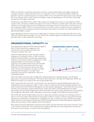 The 2021 CSO Sustainability Index for Iraq 20
NGOs are allowed to compete for government contracts, receive foreign funding, and engage in fundraising
campaigns. However, neither Federal Law No. 12 nor Kurdish Law No. 1 clearly specify whether NGOs can
generate income for nonprofit purposes. In practice, NGOs are not prevented from generating income, although
few do so, although they are often treated as profitable companies regarding taxes, social security, and banking
transactions due to gaps in some laws.
In federal Iraq, only NGOs with a “public utility” purpose are exempt from income tax, value added tax (VAT),
customs duties, and sales tax. NGOs must apply to the Council of Ministers to obtain public utility status. Still, tax
collection is not strictly enforced and most organizations operating in Iraq do not pay taxes or social security for
their employees. NGOs in IKR are not required to pay tax on their income or property, but most organizations
pay income tax for their employees (5 percent of the salary if that salary is more than one million Iraqi dinars, or
approximately $685, a month).
Local organizations still do not have access to legal experts or lawyers trained in the laws that affect them. Most
CSOs lack sufficient legal knowledge or are too afraid to file complaints against the NGO Directorate, fearing the
potential impact on their registration and funding.
ORGANIZATIONAL CAPACITY: 4.6
The organizational capacity of CSOs improved slightly in
2021 as they increased their engagement with
constituencies and successfully recruited more
volunteers to bolster their work.
Given the fraught political context and other possible
challenges surrounding the election, CSOs working on
political and electoral affairs systematically targeted their
audiences and increased constituent engagement in 2021,
urging participation in the elections and raising
awareness of the updated electoral law. More broadly,
CSOs continued to communicate with their target
audiences and constituencies to clearly assess their
needs. This was also valuable for its impact on CSOs’
resulting project proposals, as stronger needs
assessments improved the organization’s chances in
competing for grants.
Only a few CSOs in Iraq have clear strategic plans, advanced capacity to implement projects, and systematic
approaches to institutional development. The Iraqi Al-Amal Association, the Public Aid Organization (PAO), and
Madarak Foundation are among the few with strong strategic plans.
CSOs—particularly those that work on humanitarian aid—participated in capacity-building opportunities and
developed their internal capacities in 2021 in order to meet the requirements raised in periodic evaluations and
audits conducted by United Nations (UN) agencies and international organizations. Those CSOs that were actively
involved in the humanitarian response following the conflict with Daesh in 2014 benefited from increased
partnerships with international organizations and have therefore been able to better develop their internal capacity
and management. Meanwhile, smaller organizations continued to struggle to build effective operational plans.
Most CSOs that receive foreign funding continued to adjust their activities according to the shifting priorities of
donors or the most urgent needs facing local communities. In IKR, for instance, numerous international and local
organizations amended their strategic plans or established new plans to address the issue of floods and droughts.
These included Civil Development Organization (CDO), Rwanga Foundation, People Development Organization
(PDO), the Lotus Flower, Water Keepers, and Vim Foundation.
Most national and local organizations continued to lack specific and clear democratic governance structures. There
is still confusion between the roles of administrative and governing bodies, and many organizations lack financial
and human resources policies or internal rules and regulations.
 