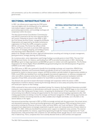 The 2021 CSO Sustainability Index for Iraq 24
and commissions, such as the committees to confront violent extremism established in Baghdad and other
governorates.
SECTORAL INFRASTRUCTURE: 4.9
In 2021, the infrastructure supporting the CSO sector
improved slightly with the development of an additional
intermediary support organization (ISO), local
grantmaking opportunities, and knowledge exchange and
cooperation within the sector.
The Non-Governmental Coordination Committee for
Iraq (NCCI) continued to be the most important ISO in
the country. Following its launch in late 2020, in 2021
the Civil Society Services Center, managed by Al-Mesalla
Organization and supported by the Italian humanitarian
organization Un Ponte Per (UPP), emerged as another
ISO for civil society. The Center has offices in Erbil,
Basra, and Mosul, and works to promote CSO capacities
in the areas of managing, designing, and building projects,
and improving project effectiveness. It also offers a
platform for dialogue within the sector, legal and administrative consulting and training on project management,
good governance, strategic planning, and fundraising.
As in previous years, some organizations used foreign funding to provide grants to local CSOs. The new Civil
Society Services Center, for instance, used funding from UPP to provide fourteen grants in 2021, distributing
$53,000 per grant to large organizations and $24,000 per grant to medium and small organizations. The Kurdistan
Organization for Human Rights Watch (KOHRW) sub-granted funding from the UN Development Programme
(UNDP) to ten other organizations.
The CSO sector in 2021 also continued to benefit from knowledge exchange and cooperation. REACH Iraq
(Rehabilitation, Education, and Community Health) periodically carried out a multi-sector assessment and
presented its results to improve sector outputs, and PAO provided a periodic bulletin of opportunities available to
CSOs. Local CSOs also benefited from working alongside international organizations on advocacy campaigns and
other joint efforts. Initiatives led by Save the Children and Oxfam worked to promote localization, build the
capacities of Iraqi CSOs, and provide a platform for local CSOs to coordinate with donor organizations.
The elections also spurred increased information exchange and cooperation within the sector in 2021.
Organizations involved in election monitoring formed large alliances to more easily and quickly share information
and issued joint reports on their findings.
CSOs continued to have some access to specialized training. For instance, the Iraqi Al-Amal Association provided
training for many organizations on administration and human resources. In 2021, UNICEF began to hire more local
trainers rather than relying upon foreign trainers, recognizing the development of local capacities in this respect
and promising more effective training and opportunities for the trainers and participating organizations alike. Still,
training opportunities are lacking in areas like strategic and financial management. In IKR, training opportunities are
available but limited, and training materials are often available only in English and Arabic, not in Kurdish or the
several dialects in the region.
Intersectoral partnerships improved in 2021 as CSOs increasingly worked with the government, the private sector,
and educational institutions. Several partnership agreements were signed between CSOs and government actors,
particularly including the Ministries of Interior, Labor and Social Affairs, and Youth and Sports. CSOs, academia,
and government departments increasingly cooperated on gender issues and raising awareness of issues related to
COVID-19 in 2021. CSOs also benefited from private sector support to implement some activities. The internet
service provider Earthlink, for instance, supported programming through the Tawasoul Organization for Youth
Empowerment. CSO partnerships with companies are still relatively limited, though they are more common in IKR
than in federal Iraq. There, companies have more actively allocated funds to CSO activities and supported
 