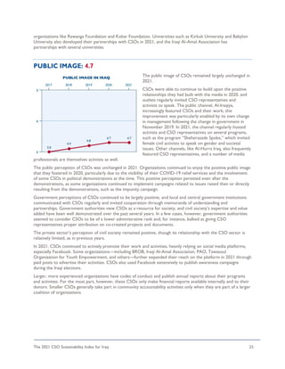 The 2021 CSO Sustainability Index for Iraq 25
organizations like Rawanga Foundation and Kokar Foundation. Universities such as Kirkuk University and Babylon
University also developed their partnerships with CSOs in 2021, and the Iraqi Al-Amal Association has
partnerships with several universities.
PUBLIC IMAGE: 4.7
The public image of CSOs remained largely unchanged in
2021.
CSOs were able to continue to build upon the positive
relationships they had built with the media in 2020, and
outlets regularly invited CSO representatives and
activists to speak. The public channel, Al-Iraqiya,
increasingly featured CSOs and their work; this
improvement was particularly enabled by its own change
in management following the change in government in
November 2019. In 2021, the channel regularly hosted
activists and CSO representatives on several programs,
such as the program “Sheherazade Spoke,” which invited
female civil activists to speak on gender and societal
issues. Other channels, like Al-Hurra Iraq, also frequently
featured CSO representatives, and a number of media
professionals are themselves activists as well.
The public perception of CSOs was unchanged in 2021. Organizations continued to enjoy the positive public image
that they fostered in 2020, particularly due to the visibility of their COVID-19 relief services and the involvement
of some CSOs in political demonstrations at the time. This positive perception persisted even after the
demonstrations, as some organizations continued to implement campaigns related to issues raised then or directly
resulting from the demonstrations, such as the impunity campaign.
Government perceptions of CSOs continued to be largely positive, and local and central government institutions
communicated with CSOs regularly and invited cooperation through memoranda of understanding and
partnerships. Government authorities view CSOs as a resource for society, and civil society’s expertise and value
added have been well demonstrated over the past several years. In a few cases, however, government authorities
seemed to consider CSOs to be of a lower administrative rank and, for instance, balked at giving CSO
representatives proper attribution on co-created projects and documents.
The private sector’s perception of civil society remained positive, though its relationship with the CSO sector is
relatively limited, as in previous years.
In 2021, CSOs continued to actively promote their work and activities, heavily relying on social media platforms,
especially Facebook. Some organizations—including BROB, Iraqi Al-Amal Association, PAO, Tawasoul
Organization for Youth Empowerment, and others—further expanded their reach on the platform in 2021 through
paid posts to advertise their activities. CSOs also used Facebook extensively to publish awareness campaigns
during the Iraqi elections.
Larger, more experienced organizations have codes of conduct and publish annual reports about their programs
and activities. For the most part, however, these CSOs only make financial reports available internally and to their
donors. Smaller CSOs generally take part in community accountability activities only when they are part of a larger
coalition of organizations.
 