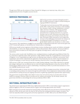The 2021 CSO Sustainability Index for Jordan 33
Though some CSOs saw the existence of these channels for dialogue as an important step, others were
disappointed by the lack of tangible outcome thus far.
SERVICE PROVISION: 4.9
CSO service provision remained unchanged overall in
2021 as CSOs continued to adapt to limited funding and
ongoing COVID-19 restrictions.
Traditionally, local and international CSOs operating in
Jordan offer a wide variety of services in areas including
law, education, health, training, rehabilitation, women’s
rights, and more. However, CSO service provision
continued to be impacted by the COVID-19 crisis,
particularly due to ongoing restrictions on in-person
activities; even as some restrictions were lifted, some
buildings and services were limited to those who had
been vaccinated. CSOs continued to try to adapt their
services to this challenging environment, for instance, by
providing psychological counseling for survivors of
gender-based violence over the phone or online rather
than in person. Still, organizations struggled to use technology to adequately provide their usual services given lack
of ICT, limited staff capacity, or the beneficiaries’ limited access to technology.
CSO services benefit various segments of the Jordanian society, including women, youth and children, and people
with disabilities, as well as the refugee population, without discrimination. Often, however, services provided to
local communities are based on the action plans and agendas of foreign donors, rather than on local needs
assessments.
The various orders issued under the Defense Law, including limitations on public gatherings (Defense Order No.
3), continued to negatively impact CSO operations in 2021. Defense Order No. 5 suspended the normal process
of litigation, in turn suspending some legal services and affecting issues related to child labor and juveniles. Small
organizations were further impacted by the application of the Social Security Law, which required employers to
include all employees in social security, thereby imposing a financial burden on already-struggling organizations.
CSO services in 2021 also remained limited due to wider funding challenges. Some CSOs reported, for example,
that refugee relief work was not effective due to a lack of foreign funding allocated to that area, and the World
Food Program (WFP) warned of “severe underfunding,” threatening its ability to provide food assistance to more
than 500,000 beneficiaries per month.
CSOs remained unable to recover the costs of their services in 2021 by charging nominal fees, renting their halls,
or providing certain products, for instance through for-profit kitchens. Some organizations had previously collected
nominal fees for training services, but ongoing restrictions on gatherings significantly impacted these opportunities.
The government recognizes CSOs’ value added in some areas and contracts them to provide select services.
MoSD, for example, contracts CSOs to provide care for orphans and juveniles. On the whole, however, the
government did little to acknowledge the services provided by CSOs in 2021.
SECTORAL INFRASTRUCTURE: 5.1
The infrastructure supporting the CSO sector slightly deteriorated in 2021 as intermediary support organizations
(ISOs) struggled to meet the increased need for support and training opportunities were limited.
ISOs continued to be severely impacted by limited funding, which affected the size and nature of services that they
offered to CSOs. At the same time, the need for ISO services like training and technical support increased. This
need was especially evident among small community organizations. In 2021, ISOs such as the Abdul Hameed
 