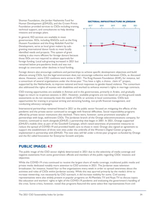 The 2021 CSO Sustainability Index for Jordan 34
Shoman Foundation, the Jordan Hashemite Fund for
Human Development (JOHUD), and the Crown Prince
Foundation provided services to CSOs including training,
technical support, and consultancies to help develop
missions and strategic plans.
In general, ISO services are available in most
governorates. ISOs, including RNGOs such as the King
Hussein Foundation and the King Abdullah Fund for
Development, serve as local grant makers by sub-
granting international donor funds to meet locally
identified needs and projects. This system of grant
making is also more efficient for foreign donors because
those ISOs are not required to obtain approvals for
foreign funding. Local sub-granting increased in 2021 but
remained below pre-pandemic levels and was not
enough to overcome other declines in local funding.
Foreign donors also encourage coalitions and partnerships to achieve specific development objectives and build
alliances among CSOs, but the legal environment does not encourage collective work between CSOs, as discussed
above. However, some CSO coalitions were active in 2021. The King Hussein Foundation (KHF), for instance, led
a consortium of several organizations under the three-year “You have a right, a choice.. claim it!” project,
supported by the Netherlands, to improve national and local responses to gender-based violence. The consortium
also addressed the rights of women with disabilities and worked to enhance women’s rights in marriage contracts.
CSO training opportunities are available in Amman and in the governorates, primarily in Arabic, and gradually
began to return to in-person sessions in 2021. However, available programs are not based on on-the-ground needs
assessments so do not necessarily meet the needs of CSOs or activists in local communities. CSOs lack
opportunities for training in proposal writing and attracting funding, non-profit financial management, and
conducting advocacy campaigns.
Intersectoral partnerships remained limited in 2021 as the public sector focused on mitigating the effects of the
pandemic and the private sector continued to struggle with financial difficulties. Social responsibility programs
offered by private sector institutions also declined. There were, however, some prominent examples of
partnerships with large, well-known CSOs. The Jordanian branch of the Orange telecommunications company, for
instance, continued to work alongside JOHUD, a partnership that began in 2001. In 2021, Orange supported
JOHUD’s mobile clinic as part of the Goodwill Campaign, which raised awareness of preventive measures to
reduce the spread of COVID-19 and provided health care to those in need. Orange also signed an agreement to
support the establishment of three new sites under the umbrella of the Women’s Digital Center program,
implemented in partnership with JOHUD. The new sites will fall under a three-year program co-funded by Orange
and the EU called Innovation for Enterprise Growth and Jobs.
PUBLIC IMAGE: 4.7
The public image of the CSO sector slightly deteriorated in 2021 due to the selectivity of media coverage and
negative statements from some government officials and members of the public regarding CSOs’ missions and
objectives.
While the COVID-19 crisis continued to receive the largest share of media coverage, traditional public media and
private media dedicated notably more attention to CSO activities in 2021. The Jordanian state television
broadcaster, for instance, hosted four to five organizations every week in order to spread awareness about the
activities and roles of CSOs within Jordanian society. While this was spurred primarily by the media’s drive to
increase viewership, not necessarily by CSO outreach, it did increase visibility for some. Civil society
representatives were also widely present in popular programs on Al-Mamlaka TV and Roya TV to discuss topics
like education and workers’ rights in light of the COVID-19 pandemic and evaluating the government’s handling of
the crisis. Some critics, however, noted that programs featured the same select few representatives from civil
 