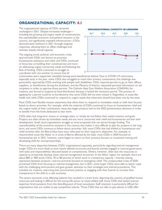 The 2021 CSO Sustainability Index for Lebanon 39
ORGANIZATIONAL CAPACITY: 4.1
The organizational capacity of CSOs remained
unchanged in 2021. Despite increased challenges—
including the growing and urgent needs of constituencies,
the unpredictable economic and political situation in the
country, and significantly impeded infrastructure—CSOs
demonstrated resilience in 2021 through targeted
responses, allowing them to offset challenges and
maintain steady overall capacity.
The ongoing social, political, and economic crises
spurred both CSOs and donors to prioritize
humanitarian assistance and relief, and CSOs continued
to focus less on building their constituencies and more
on addressing urgent community needs and following the
flow of funding. CSOs continued to struggle to
coordinate with one another to ensure that all
communities were supported, inevitably leaving some beneficiaries behind. Due to COVID-19 restrictions,
especially early in the year, some CSOs also struggled to reach their primary constituents; this challenge was
particularly reported by CSOs working with people with disabilities. CSOs required permits to go to their offices,
suppliers, or beneficiaries during the lockdown, and the Ministry of Interior requested personal information on aid
recipients in order to approve those permits. The Catholic Near East Welfare Association (CNEWA), for
instance, was forced to suspend its food distribution because it lacked the necessary permit. The process of
applying for a permit could be so burdensome that some CSOs did not even initiate it. Regardless, in areas like
health and relief, CSOs continued to respond to urgent needs that otherwise should have been met by the state.
Most CSOs have flexible mission statements that allow them to respond to immediate needs or shift their focuses
based on donor priorities. For example, while the majority of CSOs continued to focus on humanitarian relief and
the urgent needs of their constituents, many also began projects tied to the 2022 parliamentary elections in order
to benefit from the funds dedicated to that work.
CSOs often lack long-term visions or strategic plans, or simply do not follow their stated missions and goals.
Projects are often driven by immediate needs and are more concerned with relief and humanitarian aid than with
development. Small, local organizations struggle to write proposals that can attract foreign funding. The
unpredictability of the economic situation in the country also makes it very difficult to plan for projects in the long
term, and some CSOs continue to follow donor priorities. Still, some CSOs that had shifted to humanitarian and
relief activities after the Beirut blast have since refocused on their long-term objectives. For example, in
impoverished areas like Akkar or in areas of Beirut affected by the blast, most CSOs in 2020 focused on
humanitarian aid. In 2021, however, some began to return to their previous focuses on vocational training and
developing skills for entrepreneurships.
There are many disparities between CSOs’ organizational capacities, particularly regarding internal management.
Larger CSOs are more likely to have clearly defined structures and boards actively engaged in internal governance,
with tasks and responsibilities allocated based on competencies. Others, however, often lack the resources or
capacity to proactively develop these internal management structures. In the Akkar region, for example, there are
about 800 or 900 active CSOs, 70 to 80 percent of which work in a temporary capacity—entirely ceasing
operations between projects—and are primarily focused on emergency relief. The compounded crises of 2020
prevented CSOs from focusing on internal management, but in 2021, some larger CSOs were able to better cope
with the challenging environment and gave greater attention to their strategies and internal procedures. This
included, for instance, improving their procurement policies or engaging with their boards to increase their
transparency in the shift to a cash economy.
The severe economic crisis affecting Lebanon has resulted in a brain drain, depriving the country of qualified human
resources and making it difficult for the non-profit sector to retain skilled staff. Some CSOs that lacked internal
expertise hired assistance from the dwindling pool of local consultants. Staff retention is particularly difficult for
organizations that are unable to pay competitive salaries. Those CSOs that are able to pay salaries in USD offer
 