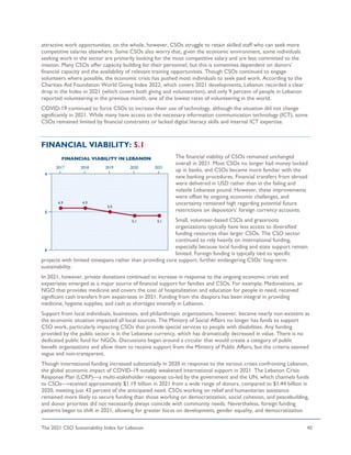 The 2021 CSO Sustainability Index for Lebanon 40
attractive work opportunities; on the whole, however, CSOs struggle to retain skilled staff who can seek more
competitive salaries elsewhere. Some CSOs also worry that, given the economic environment, some individuals
seeking work in the sector are primarily looking for the most competitive salary and are less committed to the
mission. Many CSOs offer capacity building for their personnel, but this is sometimes dependent on donors’
financial capacity and the availability of relevant training opportunities. Though CSOs continued to engage
volunteers where possible, the economic crisis has pushed most individuals to seek paid work. According to the
Charities Aid Foundation World Giving Index 2022, which covers 2021 developments, Lebanon recorded a clear
drop in the Index in 2021 (which covers both giving and volunteerism), and only 9 percent of people in Lebanon
reported volunteering in the previous month, one of the lowest rates of volunteering in the world.
COVID-19 continued to force CSOs to increase their use of technology, although the situation did not change
significantly in 2021. While many have access to the necessary information communication technology (ICT), some
CSOs remained limited by financial constraints or lacked digital literacy skills and internal ICT expertise.
FINANCIAL VIABILITY: 5.1
The financial viability of CSOs remained unchanged
overall in 2021. Most CSOs no longer had money locked
up in banks, and CSOs became more familiar with the
new banking procedures. Financial transfers from abroad
were delivered in USD rather than in the failing and
volatile Lebanese pound. However, these improvements
were offset by ongoing economic challenges, and
uncertainty remained high regarding potential future
restrictions on depositors’ foreign currency accounts.
Small, volunteer-based CSOs and grassroots
organizations typically have less access to diversified
funding resources than larger CSOs. The CSO sector
continued to rely heavily on international funding,
especially because local funding and state support remain
limited. Foreign funding is typically tied to specific
projects with limited timespans rather than providing core support, further endangering CSOs’ long-term
sustainability.
In 2021, however, private donations continued to increase in response to the ongoing economic crisis and
expatriates emerged as a major source of financial support for families and CSOs. For example, Medonations, an
NGO that provides medicine and covers the cost of hospitalization and education for people in need, received
significant cash transfers from expatriates in 2021. Funding from the diaspora has been integral in providing
medicine, hygiene supplies, and cash as shortages intensify in Lebanon.
Support from local individuals, businesses, and philanthropic organizations, however, became nearly non-existent as
the economic situation impacted all local sources. The Ministry of Social Affairs no longer has funds to support
CSO work, particularly impacting CSOs that provide special services to people with disabilities. Any funding
provided by the public sector is in the Lebanese currency, which has dramatically decreased in value. There is no
dedicated public fund for NGOs. Discussions began around a circular that would create a category of public
benefit organizations and allow them to receive support from the Ministry of Public Affairs, but the criteria seemed
vague and non-transparent.
Though international funding increased substantially in 2020 in response to the various crises confronting Lebanon,
the global economic impact of COVID-19 notably weakened international support in 2021. The Lebanon Crisis
Response Plan (LCRP)—a multi-stakeholder response co-led by the government and the UN, which channels funds
to CSOs—received approximately $1.19 billion in 2021 from a wide range of donors, compared to $1.44 billion in
2020, meeting just 43 percent of the anticipated need. CSOs working on relief and humanitarian assistance
remained more likely to secure funding than those working on democratization, social cohesion, and peacebuilding,
and donor priorities did not necessarily always coincide with community needs. Nevertheless, foreign funding
patterns began to shift in 2021, allowing for greater focus on development, gender equality, and democratization
 
