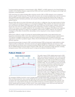 The 2021 CSO Sustainability Index for Lebanon 44
Local grantmaking organizations remained limited in 2021. IMPACT, an NGO registered in the United Kingdom by
members of the Lebanese diaspora, supported local CSOs with funds received from the diaspora and through local
fundraisers, as discussed above.
CSO networking and coalition-building efforts declined overall in 2021 as CSOs adopted a more competitive
attitude, vying for limited resources. Frictions within the sector also increased somewhat due to lack of consensus
about possible alternative political leaders. At the same time, advocacy groups like Kulluna Irada, though not
intending to position themselves politically, were accused of acting as political parties because they worked on
political reforms.
Because CSOs often do not share information with each other or collaborate, they miss opportunities to further
common goals and sometimes programs are unnecessarily duplicated. What coalitions do exist tend to be short-
term and limited to the lifespan of funded projects. Still, some CSOs have formed organic coalitions, which then
became the main drivers for change in fields like judicial independence, freedom of expression, and electoral
reforms. For instance, one coalition lobbied for the continuation of the investigation of the Beirut port explosion
and provided legal arguments to support the investigation, while another coalition called for the transparent
investigation of the death of Lukman Slim, demanding an end to impunity for crimes related to freedom of
expression.
While donors offered a number of training and capacity-building opportunities, those opportunities were
frequently overlooked by CSOs, which were instead primarily interested in funding for project implementation.
The majority of available training sessions focused on proposal writing and were provided for grassroots
organizations and CSOs in peripheral regions. Others, like the EU-funded Safir project, aim to strengthen CSO
advocacy capacities.
Intersectoral partnerships increased in 2021, particularly between CSOs and alternative media platforms, which
helped to build an independent, alternative narrative and regularly highlighted CSO data and resources. CSO
partnerships with the private sector remained somewhat limited, though some collaboration is ongoing in projects
like the USAID-funded Community Support Program (CSP). CSP uses a participatory design approach, including
local governments, CSOs, and the private sector, to improve the delivery of essential services.
PUBLIC IMAGE: 3.7
The public image of CSOs slightly deteriorated in 2021.
CSOs were sometimes presented in the media as being
affiliated with Western embassies, and some traditional
political parties and media accused CSOs of corruption,
especially in regard to the management of aid following
the Beirut blast. The new tendency of some civil society
actors to position themselves as political alternatives
rather than development actors also had a negative
impact on the public image of the sector.
Some media outlets continued to reference CSO
expertise and covered CSO work and conferences.
Alternative media, such as Megaphone News and Naked
Politics, were active allies of CSOs. However, the anti-
Western editorial line of other, more traditional media
generated greater hostility toward CSOs. For instance,
the newspaper Al-Akhbar launched a smear campaign against foreign-funded CSOs, presenting them as agents of the
West and demonizing their role in society. Media also accused some newly established CSOs of fraud and
corruption after they received funds for the Beirut blast and accused others of being politically connected. This
accusation was compounded by the fact that some CSOs had become somewhat involved in the political arena,
further hampering the perception of CSOs overall. Those outlets willing to cover CSO work also lacked the
bandwidth to send reporters, given the economic crisis and fuel shortages.
 