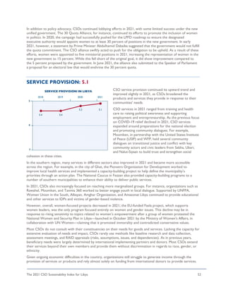 The 2021 CSO Sustainability Index for Libya 52
In addition to policy advocacy, CSOs continued lobbying efforts in 2021, with some limited success under the new
unified government. The 30 Quota Alliance, for instance, continued its efforts to promote the inclusion of women
in politics. In 2020, the campaign had successfully pushed for the LPFD roadmap to ensure the designated
executive authority would appoint women to at least 30 percent of positions in the new government. In early
2021, however, a statement by Prime Minister Abdulhamid Dabaiba suggested that the government would not fulfill
the quota commitment. The CSO alliance swiftly acted to push for the obligation to be upheld. As a result of these
efforts, women were appointed to five ministerial positions in 2021, increasing the representation of women in the
new government to 15 percent. While this fell short of the original goal, it did show improvement compared to
the 5 percent proposed by the government. In June 2021, the alliance also submitted to the Speaker of Parliament
a proposal for an electoral law that would enshrine the 30 percent quota.
SERVICE PROVISION: 5.1
CSO service provision continued its upward trend and
improved slightly in 2021, as CSOs broadened the
products and services they provide in response to their
communities' needs.
CSO services in 2021 ranged from training and health
care to raising political awareness and supporting
employment and entrepreneurship. As the previous focus
on COVID-19 relief declined in 2021, CSO services
expanded around preparations for the national election
and promoting community dialogues. For example,
Moomken, in partnership with the United States Institute
of Peace (USIP) and WFP, held several community
dialogues on transitional justice and conflict with key
community actors and civic leaders from Sebha, Ubari,
and Nalut-Siyaan to build trust and strengthen social
cohesion in these cities.
In the southern region, many services in different sectors also improved in 2021 and became more accessible
across the region. For example, in the city of Ghat, the Pioneers Organization for Development worked to
improve local health services and implemented a capacity-building project to help define the municipality’s
priorities through an action plan. The National Caucus in Fezzan also provided capacity-building programs to a
number of southern municipalities to enhance their ability to deliver public services.
In 2021, CSOs also increasingly focused on reaching more marginalized groups. For instance, organizations such as
Rawahel, Moomken, and Tanmia 360 worked to better engage youth in local dialogue. Supported by UNFPA,
Women Union in the South, ِAlbayan, Amghar Organization, and Amazonat Libya continued to provide educational
and other services to IDPs and victims of gender-based violence.
However, overall, women-focused projects decreased in 2021; the EU-funded Faela project, which supports
women leaders, was the only program focused entirely on women and gender issues. This decline may be in
response to rising sensitivity to topics related to women’s empowerment after a group of women protested the
National Women and Security Plan in Libya—launched in October 2021 by the Ministry of Women's Affairs, in
collaboration with UN Women—claiming that it promoted immorality and contradicted conservative values.
Most CSOs do not consult with their constituencies on their needs for goods and services. Lacking the capacity for
extensive evaluation of needs and impact, CSOs rarely use methods like baseline research and data collection,
assessment meetings, and RAID appraisals (risks, assumptions, issues, and dependencies). As in previous years,
beneficiary needs were largely determined by international implementing partners and donors. Most CSOs extend
their services beyond their own members and provide them without discrimination in regards to race, gender, or
ethnicity.
Given ongoing economic difficulties in the country, organizations still struggle to generate income through the
provision of services or products and rely almost solely on funding from international donors to provide services.
 