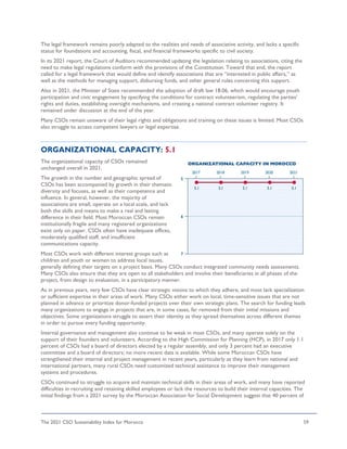 The 2021 CSO Sustainability Index for Morocco 59
The legal framework remains poorly adapted to the realities and needs of associative activity, and lacks a specific
status for foundations and accounting, fiscal, and financial frameworks specific to civil society.
In its 2021 report, the Court of Auditors recommended updating the legislation relating to associations, citing the
need to make legal regulations conform with the provisions of the Constitution. Toward that end, the report
called for a legal framework that would define and identify associations that are “interested in public affairs,” as
well as the methods for managing support, disbursing funds, and other general rules concerning this support.
Also in 2021, the Minister of State recommended the adoption of draft law 18.06, which would encourage youth
participation and civic engagement by specifying the conditions for contract volunteerism, regulating the parties’
rights and duties, establishing oversight mechanisms, and creating a national contract volunteer registry. It
remained under discussion at the end of the year.
Many CSOs remain unaware of their legal rights and obligations and training on these issues is limited. Most CSOs
also struggle to access competent lawyers or legal expertise.
ORGANIZATIONAL CAPACITY: 5.1
The organizational capacity of CSOs remained
unchanged overall in 2021.
The growth in the number and geographic spread of
CSOs has been accompanied by growth in their thematic
diversity and focuses, as well as their competence and
influence. In general, however, the majority of
associations are small, operate on a local scale, and lack
both the skills and means to make a real and lasting
difference in their field. Most Moroccan CSOs remain
institutionally fragile and many registered organizations
exist only on paper. CSOs often have inadequate offices,
moderately qualified staff, and insufficient
communications capacity.
Most CSOs work with different interest groups such as
children and youth or women to address local issues,
generally defining their targets on a project basis. Many CSOs conduct integrated community needs assessments.
Many CSOs also ensure that they are open to all stakeholders and involve their beneficiaries in all phases of the
project, from design to evaluation, in a participatory manner.
As in previous years, very few CSOs have clear strategic visions to which they adhere, and most lack specialization
or sufficient expertise in their areas of work. Many CSOs either work on local, time-sensitive issues that are not
planned in advance or prioritize donor-funded projects over their own strategic plans. The search for funding leads
many organizations to engage in projects that are, in some cases, far removed from their initial missions and
objectives. Some organizations struggle to assert their identity as they spread themselves across different themes
in order to pursue every funding opportunity.
Internal governance and management also continue to be weak in most CSOs, and many operate solely on the
support of their founders and volunteers. According to the High Commission for Planning (HCP), in 2017 only 1.1
percent of CSOs had a board of directors elected by a regular assembly, and only 3 percent had an executive
committee and a board of directors; no more recent data is available. While some Moroccan CSOs have
strengthened their internal and project management in recent years, particularly as they learn from national and
international partners, many rural CSOs need customized technical assistance to improve their management
systems and procedures.
CSOs continued to struggle to acquire and maintain technical skills in their areas of work, and many have reported
difficulties in recruiting and retaining skilled employees or lack the resources to build their internal capacities. The
initial findings from a 2021 survey by the Moroccan Association for Social Development suggest that 40 percent of
 