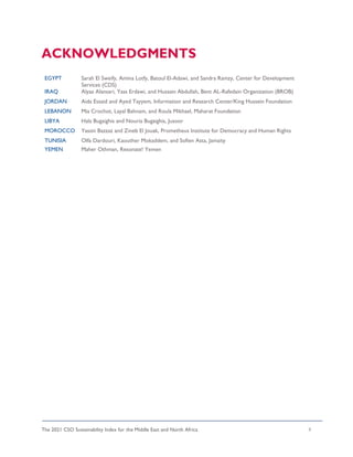The 2021 CSO Sustainability Index for the Middle East and North Africa ii
ACKNOWLEDGMENTS
EGYPT Sarah El Sweify, Amina Lotfy, Batoul El-Adawi, and Sandra Ramzy, Center for Development
Services (CDS)
IRAQ Alyaa Alansari, Yass Erdawi, and Hussain Abdullah, Bent AL-Rafedain Organization (BROB)
JORDAN Aida Essaid and Ayed Tayyem, Information and Research Center/King Hussein Foundation
LEBANON Mia Crochot, Layal Bahnam, and Roula Mikhael, Maharat Foundation
LIBYA Hala Bugaighis and Nouria Bugaighis, Jusoor
MOROCCO Yassin Bazzaz and Zineb El Jouak, Prometheus Institute for Democracy and Human Rights
TUNISIA Olfa Dardouri, Kaouther Mokaddem, and Sofien Asta, Jamaity
YEMEN Maher Othman, Resonate! Yemen
 