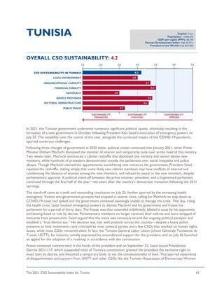 The 2021 CSO Sustainability Index for Tunisia 65
TUNISIA
OVERALL CSO SUSTAINABILITY: 4.2
In 2021, the Tunisian government underwent numerous significant political upsets, ultimately resulting in the
formation of a new government in October following President Kais Saied’s invocation of emergency powers on
July 25. The instability over the course of the year, alongside the continued impact of the COVID-19 pandemic,
spurred numerous challenges.
Following three changes of government in 2020 alone, political unrest continued into January 2021, when Prime
Minister Hisham Mechichi dismissed the minister of interior and temporarily took over as the head of this ministry.
Two weeks later, Mechichi announced a cabinet reshuffle that abolished one ministry and named eleven new
ministers, while hundreds of protesters demonstrated outside the parliament over social inequality and police
abuses. Though Mechichi claimed the appointments would bring new voices to the government, President Saied
rejected the reshuffle, stating simply that some likely new cabinet members may have conflicts of interest and
condemning the absence of women among the new ministers, and refused to swear in the new ministers, despite
parliamentary approval. A political stand-off between the prime minister, president, and a fragmented parliament
continued through the first half of the year—ten years after the country’s democratic transition following the 2011
uprisings.
The stand-off came to a swift and resounding conclusion on July 25, further spurred by the increasing health
emergency. Violent anti-government protests had erupted in several cities, calling for Mechichi to step down as
COVID-19 cases had spiked and the government remained seemingly unable to manage the crisis. That day, citing
the health crisis, Saied invoked emergency powers to dismiss Mechichi and his government and freeze the
parliament for a period of thirty days. The freeze was then extended indefinitely, labeled a coup by his opponents
and leaving Saied to rule by decree. Parliamentary members no longer received their salaries and were stripped of
immunity from prosecution. Saied argued that the move was necessary to end the ongoing political paralysis and
establish a “true democracy.” His decision was met with protests across the country—despite a heavy police
presence to limit movement—and criticized by most political parties and a few CSOs that worked on human rights
issues, while most CSOs remained silent. In fact, the Tunisian General Labor Union (Union Générale Tunisienne du
Travail, UGTT), for instance, initially expressed its unconditional support for the president, and on July 26 launched
an appeal for the adoption of a roadmap in accordance with the constitution.
Power remained concentrated in the hands of the president and on September 22, Saied issued Presidential
Decree 2021-117, which suspended most of Tunisia’s constitution, granted the president the exclusive right to
enact laws by decree, and dissolved a temporary body to vet the constitutionality of laws. This spurred statements
of disappointment and concern from UGTT and other CSOs like the Tunisian Association of Democratic Women
Capital: Tunis
Population: 11,896,972
GDP per capita (PPP): $9,700
Human Development Index: High (0.731)
Freedom in the World: Free (64/100)
 
