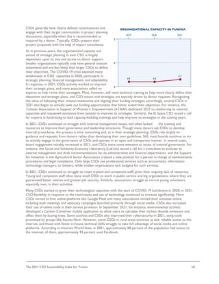 The 2021 CSO Sustainability Index for Tunisia 68
CSOs generally have clearly defined constituencies and
engage with their target communities in project planning
discussions, especially when this is recommended or
required by a donor. Typically, CSOs prepare their
project proposals with the help of expert consultants.
As in previous years, the organizational capacity and
extent of strategic planning in each CSO is largely
dependent upon its size and access to donor support.
Smaller organizations typically only have general mission
statements and are less likely than larger CSOs to define
clear objectives. The COVID-19 crisis exposed many
weaknesses in CSO capacities in 2020, particularly in
strategic planning, financial management, and adaptability.
In response, in 2021, CSOs actively worked to improve
their strategic plans, and many associations called on
experts to help revise their strategies. Most, however, still need technical training to help more clearly define their
objectives and strategic plans, and CSO visions and strategies are typically driven by donor requests. Recognizing
the value of following their mission statements and aligning their funding strategies accordingly, several CSOs in
2021 also began to actively seek out funding opportunities that better suited their objectives. For instance, the
Tunisian Association in Support of Women’s Empowerment (ATAAF) dedicated 2021 to reinforcing its internal
capacities and requested assistance from Jamaity to improve its strategies. Similarly, the El Space CSO issued a call
for experts in fundraising to lead capacity-building trainings and help improve its strategies in the coming years.
In 2021, CSOs continued to struggle with internal management issues, and often lacked the training and
resources to improve their governance and leadership structures. Though many donors ask CSOs to develop
internal procedures, the process is time consuming and, as in their strategic planning, CSOs rely largely on
guidance and requests from donors rather than developing their own guidelines. Still, most boards continue to try
to actively engage in the governance of CSOs and operate in an open and transparent manner. In several cases,
board engagement notably increased in 2021, and CSOs were more attentive to issues of internal governance. For
instance, the Social and Solidarity Economy Laboratory (Lab’ess) issued a call for a consultant to evaluate its
internal management and draft recommendations for its administrative and financial departments, and the Support
for Initiatives in the Agricultural Sector Association created a new position for a person in charge of administrative
procedures and legal compliance. Only large CSOs use professional services such as accountants, information
technology managers, or lawyers, while smaller organizations lack budgets for such services.
In 2021, CSOs continued to struggle to retain trained and competent staff, given their ongoing lack of resources.
Young and competent staff often leave small CSOs to work in public service and big organizations, where they are
guaranteed better salaries and greater job security. Similarly, associations struggle to recruit young volunteers,
especially men, in their activities.
Many CSOs started to grow their technological capacities with the start of COVID-19 lockdowns in 2020; in 2021,
CSO flexibility in response to the restrictions and use of technology continued to increase significantly. More
CSOs turned to free online platforms like Google Meet and many associations moved their activities online,
including both meetings and advocacy campaigns launched primarily through social media. CSOs also increased
their use of online tools in their service provision. In September 2021, for instance, environmental activists
developed a Carbon Converter mobile application to allow users to calculate their carbon dioxide emissions and
offset them by buying trees. Some activists and CSOs also improved their cybersecurity in 2021, using tools
promoted by groups like Access Now. However, some CSOs in rural areas continue to lack reliable access to the
internet, and those with fewer in-house technical skills struggle to take full advantage of social media and online
platforms. According to Internet World Stats, in 2021, approximately 68 percent of the population had access to
the internet; of them, approximately 93 percent used Facebook.
 