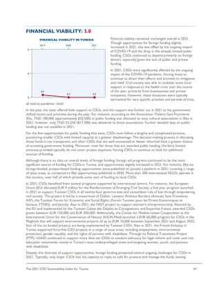 The 2021 CSO Sustainability Index for Tunisia 69
FINANCIAL VIABILITY: 5.0
Financial viability remained unchanged overall in 2021.
Though opportunities for foreign funding slightly
increased in 2021, this was offset by the ongoing impact
of COVID-19 and the drop in the already limited public
funding. CSOs continued to depend primarily on foreign
donors, especially given the lack of public and private
funding.
In 2021, CSOs were significantly affected by the ongoing
impact of the COVID-19 pandemic, forcing many to
continue to direct their efforts and activities to mitigation
and relief. Civil society was able to mobilize some local
support in response to the health crisis over the course
of the year, primarily from businessmen and private
companies. However, these donations were typically
earmarked for very specific activities and periods of time,
all tied to pandemic relief.
In the past, the state offered little support to CSOs, and this support was further cut in 2021 as the government
shifted tactics and priorities during the year. For instance, according to the Association Théâtre Sans Frontières
Sfax, TND 100,000 (approximately $32,500) in public funding was allocated to sixty cultural associations in Sfax in
2021; however, only TND 53,250 ($17,300) was delivered to those associations. Further detailed data on public
funding was not available in 2021.
For the few opportunities for public funding that exist, CSOs must follow a lengthy and complicated process,
positioning smaller CSOs with limited capacity at a greater disadvantage. The decision-making process in allocating
those funds is not transparent, and often CSOs that are well-connected or better informed have a greater chance
of accessing government funding. Moreover, even for those that are awarded public funding, the fairly limited
amounts provided typically do not cover project expenses, forcing CSOs to continue to look for additional
sources of funding.
Although there is no data on overall levels of foreign funding, foreign aid programs continued to be the most
significant source of funding for CSOs in Tunisia, and opportunities slightly increased in 2021. For instance, fifty-six
foreign-funded, project-based funding opportunities were published on Jamaity’s platform in 2021, covering a range
of issue areas, as compared to fifty opportunities published in 2020. More than 200 international NGOs operate in
the country, over half of which provide some sort of funding to local CSOs.
In 2021, CSOs benefited from several programs supported by international donors. For instance, the European
Union (EU) allocated EUR 9 million for the Reinforcement of Emerging Civil Society, a five-year program launched
in 2021 to support Tunisian CSOs in all twenty-four governorates and consolidate rule of law through empowering
civil society. The project is led by a consortium of Oxfam, Lawyers Without Borders (Avocats Sans Frontières,
ASF), the Tunisian Forum for Economic and Social Rights (Forum Tunisien pour les Droits Economiques et
Sociaux, FTDES), and Jamaity. Also in 2021, the FAST project to support women's entrepreneurship, financed by
the EU and implemented by the Tunisian Caisse des Dépôts et Consignations and Expertise France, awarded CSOs
grants between EUR 150,000 and EUR 300,000. Additionally, the Center for Mediterranean Cooperation at the
International Union for the Conservation of Nature (IUCN-Med) launched a EUR 60,000 program for CSOs in the
Maghreb that will support environmental projects of up to EUR 10,000 between September 2021 and August 2022;
four of the six funded projects are being implemented by Tunisian CSOs. Also in 2021, the French Embassy in
Tunisia supported forty-five CSO projects in a range of issue areas, including employment, environmental
protection, gender equality, and the rights of persons with disabilities. Through its Political Transitions Project
(PTP), USAID continued to support more than ten CSOs to conduct advocacy for legal reform and voter and civic
education nationwide, mainly in Tunisia’s most underprivileged areas and targeting women, youth, and persons
with disabilities.
Despite this diversity of support opportunities, foreign funding presented several ongoing challenges for CSOs in
2021. Typically, only larger CSOs had the capacity to reply to calls for projects and manage the funds, leaving
 