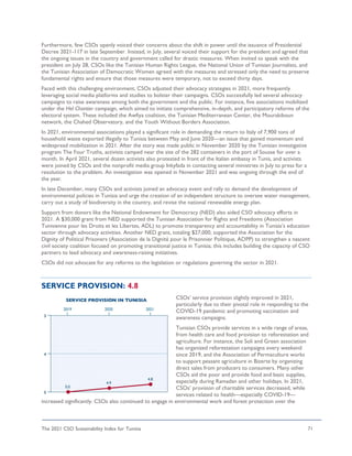 The 2021 CSO Sustainability Index for Tunisia 71
Furthermore, few CSOs openly voiced their concerns about the shift in power until the issuance of Presidential
Decree 2021-117 in late September. Instead, in July, several voiced their support for the president and agreed that
the ongoing issues in the country and government called for drastic measures. When invited to speak with the
president on July 28, CSOs like the Tunisian Human Rights League, the National Union of Tunisian Journalists, and
the Tunisian Association of Democratic Women agreed with the measures and stressed only the need to preserve
fundamental rights and ensure that those measures were temporary, not to exceed thirty days.
Faced with this challenging environment, CSOs adjusted their advocacy strategies in 2021, more frequently
leveraging social media platforms and studies to bolster their campaigns. CSOs successfully led several advocacy
campaigns to raise awareness among both the government and the public. For instance, five associations mobilized
under the Hel Chantier campaign, which aimed to initiate comprehensive, in-depth, and participatory reforms of the
electoral system. These included the Awfiya coalition, the Tunisian Mediterranean Center, the Mourakiboun
network, the Chahed Observatory, and the Youth Without Borders Association.
In 2021, environmental associations played a significant role in demanding the return to Italy of 7,900 tons of
household waste exported illegally to Tunisia between May and June 2020—an issue that gained momentum and
widespread mobilization in 2021. After the story was made public in November 2020 by the Tunisian investigative
program The Four Truths, activists camped near the site of the 282 containers in the port of Sousse for over a
month. In April 2021, several dozen activists also protested in front of the Italian embassy in Tunis, and activists
were joined by CSOs and the nonprofit media group Inkyfada in contacting several ministries in July to press for a
resolution to the problem. An investigation was opened in November 2021 and was ongoing through the end of
the year.
In late December, many CSOs and activists joined an advocacy event and rally to demand the development of
environmental policies in Tunisia and urge the creation of an independent structure to oversee water management,
carry out a study of biodiversity in the country, and revise the national renewable energy plan.
Support from donors like the National Endowment for Democracy (NED) also aided CSO advocacy efforts in
2021. A $30,000 grant from NED supported the Tunisian Association for Rights and Freedoms (Association
Tunisienne pour les Droits et les Libertes, ADL) to promote transparency and accountability in Tunisia’s education
sector through advocacy activities. Another NED grant, totaling $27,000, supported the Association for the
Dignity of Political Prisoners (Association de la Dignité pour le Prisonnier Politique, ADPP) to strengthen a nascent
civil society coalition focused on promoting transitional justice in Tunisia; this includes building the capacity of CSO
partners to lead advocacy and awareness-raising initiatives.
CSOs did not advocate for any reforms to the legislation or regulations governing the sector in 2021.
SERVICE PROVISION: 4.8
CSOs’ service provision slightly improved in 2021,
particularly due to their pivotal role in responding to the
COVID-19 pandemic and promoting vaccination and
awareness campaigns.
Tunisian CSOs provide services in a wide range of areas,
from health care and food provision to reforestation and
agriculture. For instance, the Soli and Green association
has organized reforestation campaigns every weekend
since 2019, and the Association of Permaculture works
to support peasant agriculture in Bizerte by organizing
direct sales from producers to consumers. Many other
CSOs aid the poor and provide food and basic supplies,
especially during Ramadan and other holidays. In 2021,
CSOs’ provision of charitable services decreased, while
services related to health—especially COVID-19—
increased significantly. CSOs also continued to engage in environmental work and forest protection over the
 