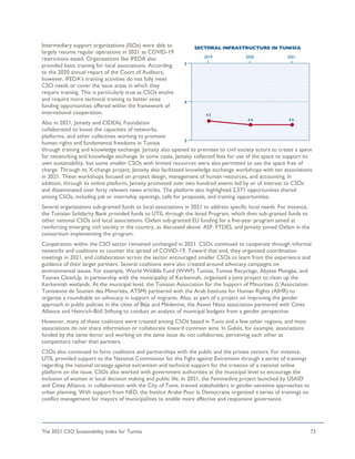 The 2021 CSO Sustainability Index for Tunisia 73
Intermediary support organizations (ISOs) were able to
largely resume regular operations in 2021 as COVID-19
restrictions eased. Organizations like IFEDA also
provided basic training for local associations. According
to the 2020 annual report of the Court of Auditors,
however, IFEDA’s training activities do not fully meet
CSO needs or cover the issue areas in which they
require training. This is particularly true as CSOs evolve
and require more technical training to better seize
funding opportunities offered within the framework of
international cooperation.
Also in 2021, Jamaity and CIDEAL Foundation
collaborated to boost the capacities of networks,
platforms, and other collectives working to promote
human rights and fundamental freedoms in Tunisia
through training and knowledge exchange. Jamaity also opened its premises to civil society actors to create a space
for networking and knowledge exchange. In some cases, Jamaity collected fees for use of the space to support its
own sustainability, but some smaller CSOs with limited resources were also permitted to use the space free of
charge. Through its X-change project, Jamaity also facilitated knowledge exchange workshops with ten associations
in 2021. These workshops focused on project design, management of human resources, and accounting. In
addition, through its online platform, Jamaity promoted over two hundred events led by or of interest to CSOs
and disseminated over forty relevant news articles. The platform also highlighted 2,571 opportunities shared
among CSOs, including job or internship openings, calls for proposals, and training opportunities.
Several organizations sub-granted funds to local associations in 2021 to address specific local needs. For instance,
the Tunisian Solidarity Bank provided funds to UTIL through the Isnad Program, which then sub-granted funds to
other national CSOs and local associations. Oxfam sub-granted EU funding for a five-year program aimed at
reinforcing emerging civil society in the country, as discussed above. ASF, FTDES, and Jamaity joined Oxfam in the
consortium implementing the program.
Cooperation within the CSO sector remained unchanged in 2021. CSOs continued to cooperate through informal
networks and coalitions to counter the spread of COVID-19. Toward that end, they organized coordination
meetings in 2021, and collaboration across the sector encouraged smaller CSOs to learn from the experience and
guidance of their larger partners. Several coalitions were also created around advocacy campaigns on
environmental issues. For example, World Wildlife Fund (WWF) Tunisia, Tunisie Recyclage, Abysse Plongée, and
Tounes CleanUp, in partnership with the municipality of Kerkennah, organized a joint project to clean up the
Kerkennah wetlands. At the municipal level, the Tunisian Association for the Support of Minorities (L’Association
Tunisienne de Soutien des Minorités, ATSM) partnered with the Arab Institute for Human Rights (AIHR) to
organize a roundtable on advocacy in support of migrants. Also, as part of a project on improving the gender
approach in public policies in the cities of Béja and Médenine, the Aswat Nissa association partnered with Cities
Alliance and Heinrich-Böll Stiftung to conduct an analysis of municipal budgets from a gender perspective.
However, many of these coalitions were created among CSOs based in Tunis and a few other regions, and most
associations do not share information or collaborate toward common aims. In Gabès, for example, associations
funded by the same donor and working on the same issue do not collaborate, perceiving each other as
competitors rather than partners.
CSOs also continued to form coalitions and partnerships with the public and the private sectors. For instance,
UTIL provided support to the National Commission for the Fight against Extremism through a series of trainings
regarding the national strategy against extremism and technical support for the creation of a national online
platform on the issue. CSOs also worked with government authorities at the municipal level to encourage the
inclusion of women in local decision making and public life. In 2021, the Femmedina project launched by USAID
and Cities Alliance, in collaboration with the City of Tunis, trained stakeholders in gender-sensitive approaches to
urban planning. With support from NED, the Institut Arabe Pour la Democratie organized a series of trainings on
conflict management for mayors of municipalities to enable more effective and responsive governance.
 