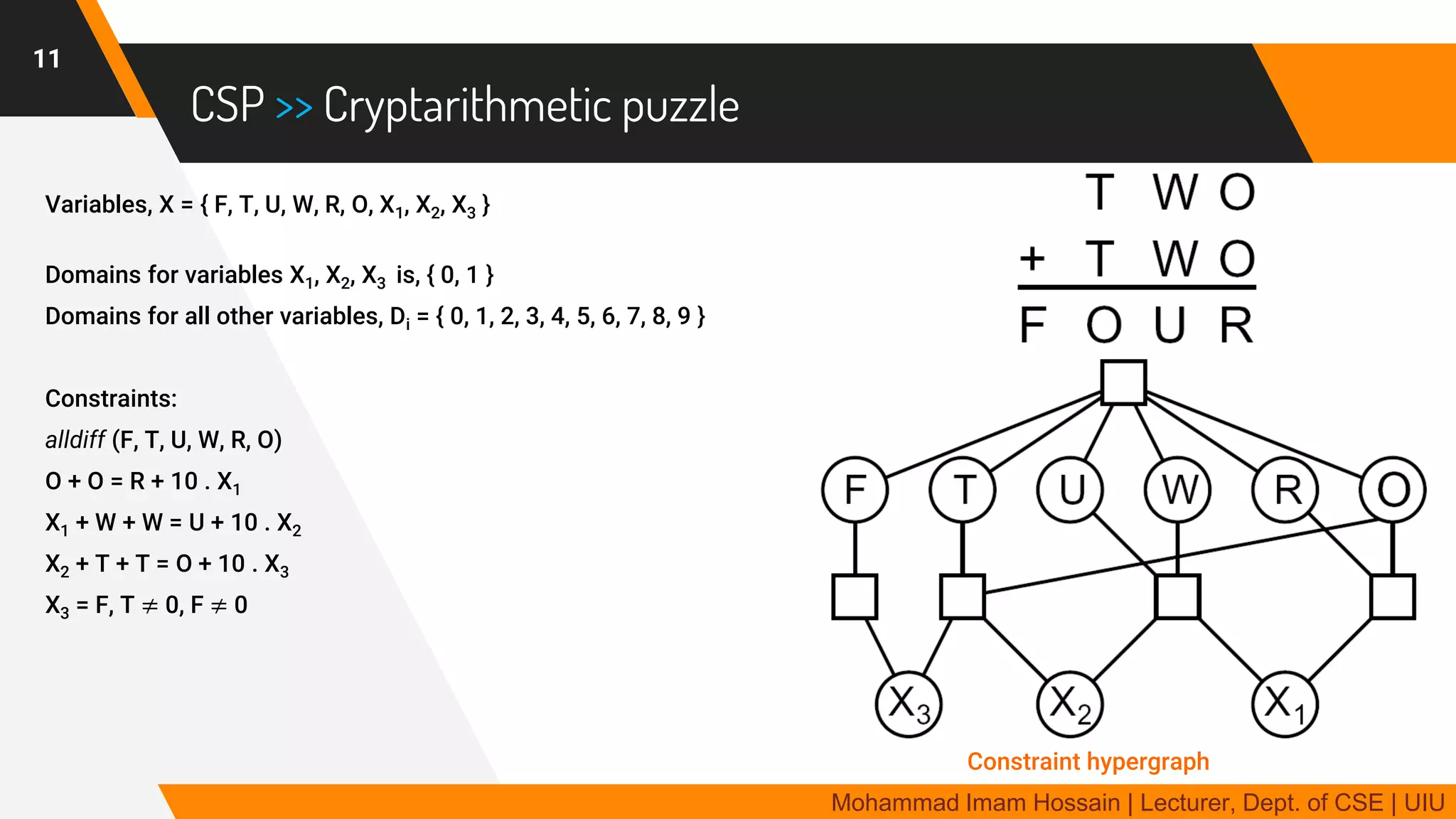 AI 7 | Constraint Satisfaction Problem | PDF
