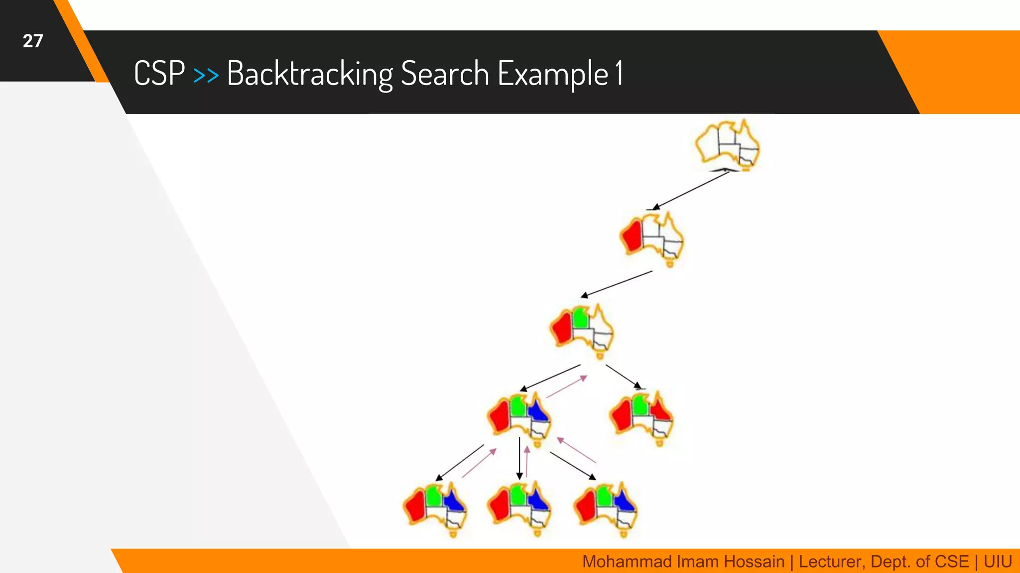 CSP >> Backtracking Search Example 1
27
Mohammad Imam Hossain | Lecturer, Dept. of CSE | UIU
 